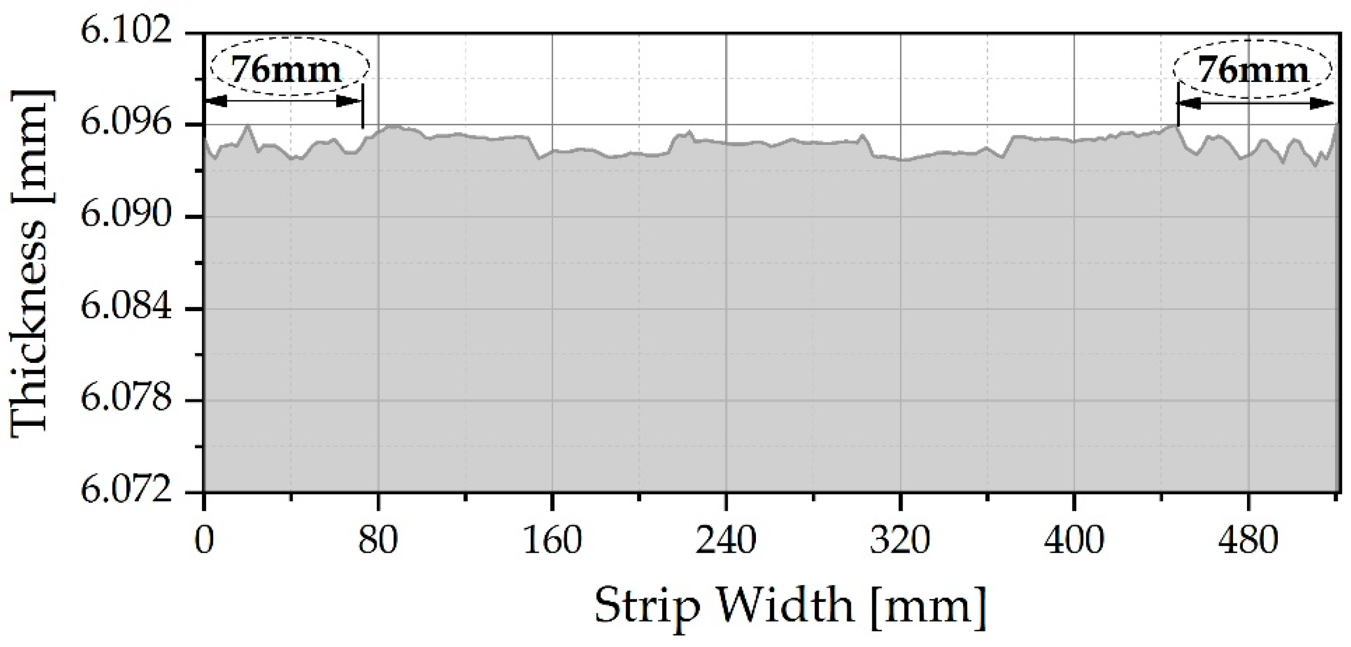 Preprints 93756 g007