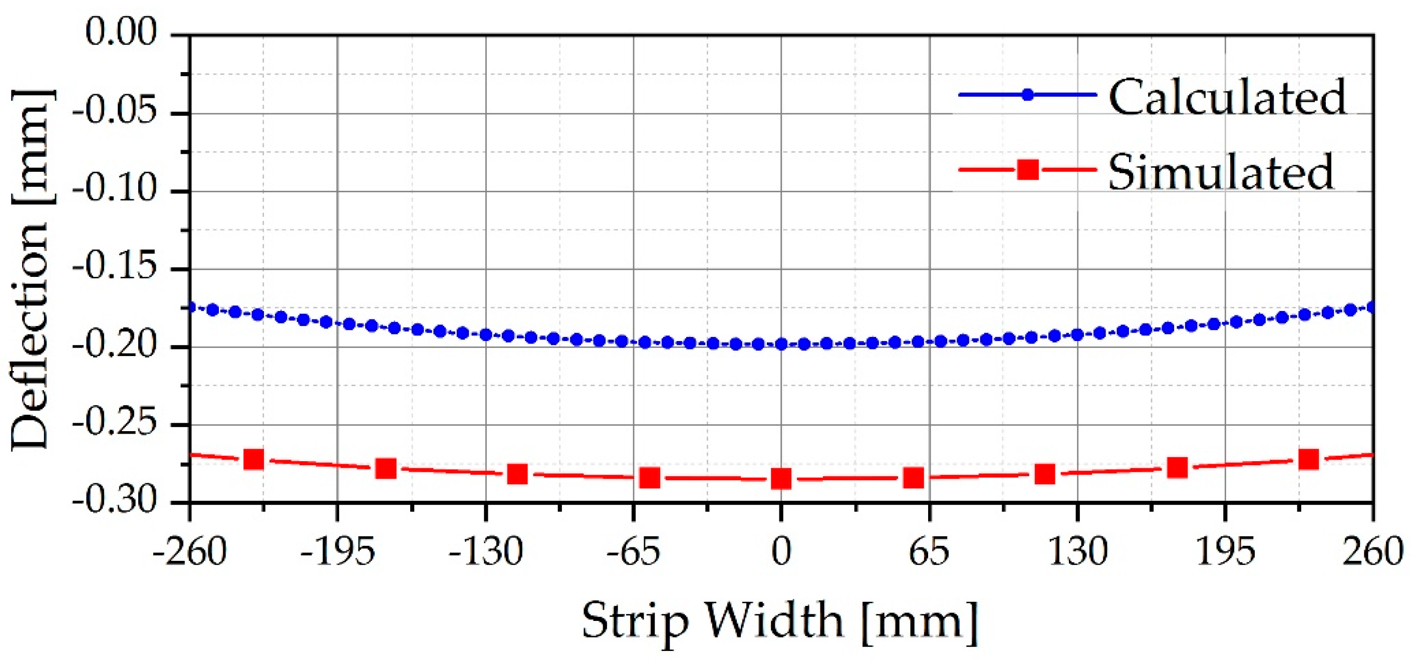 Preprints 93756 g009