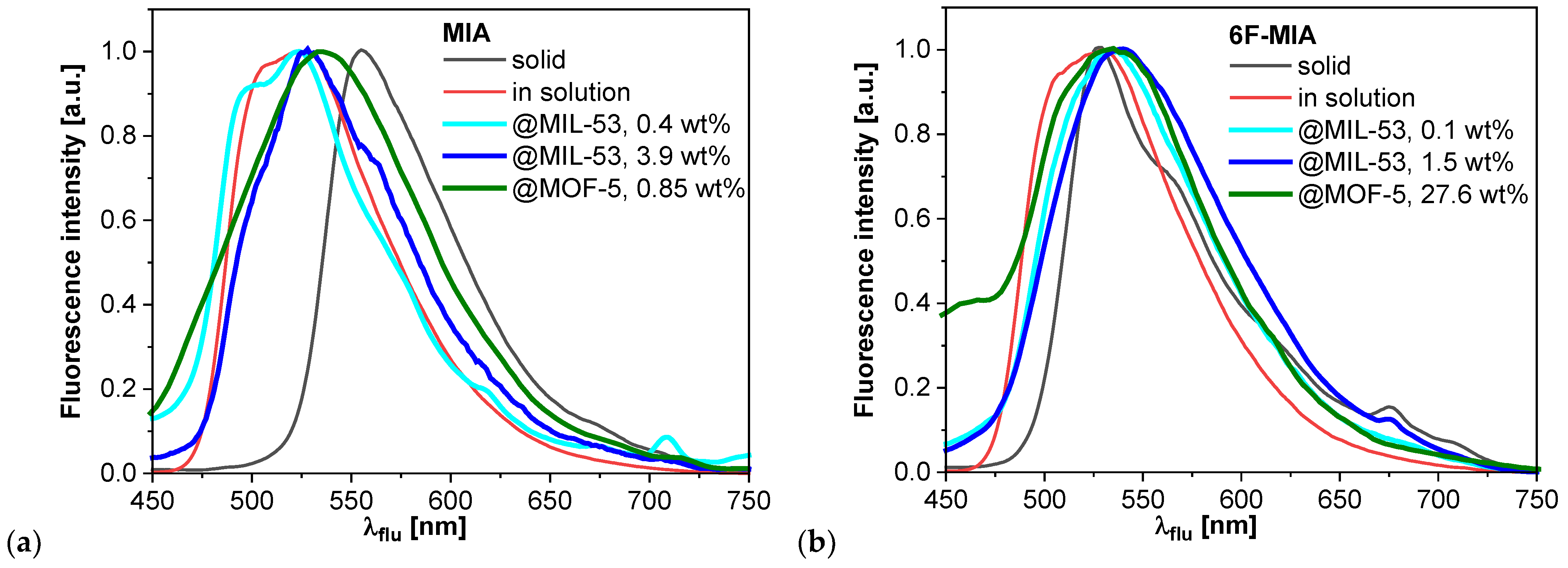 Preprints 69222 g005