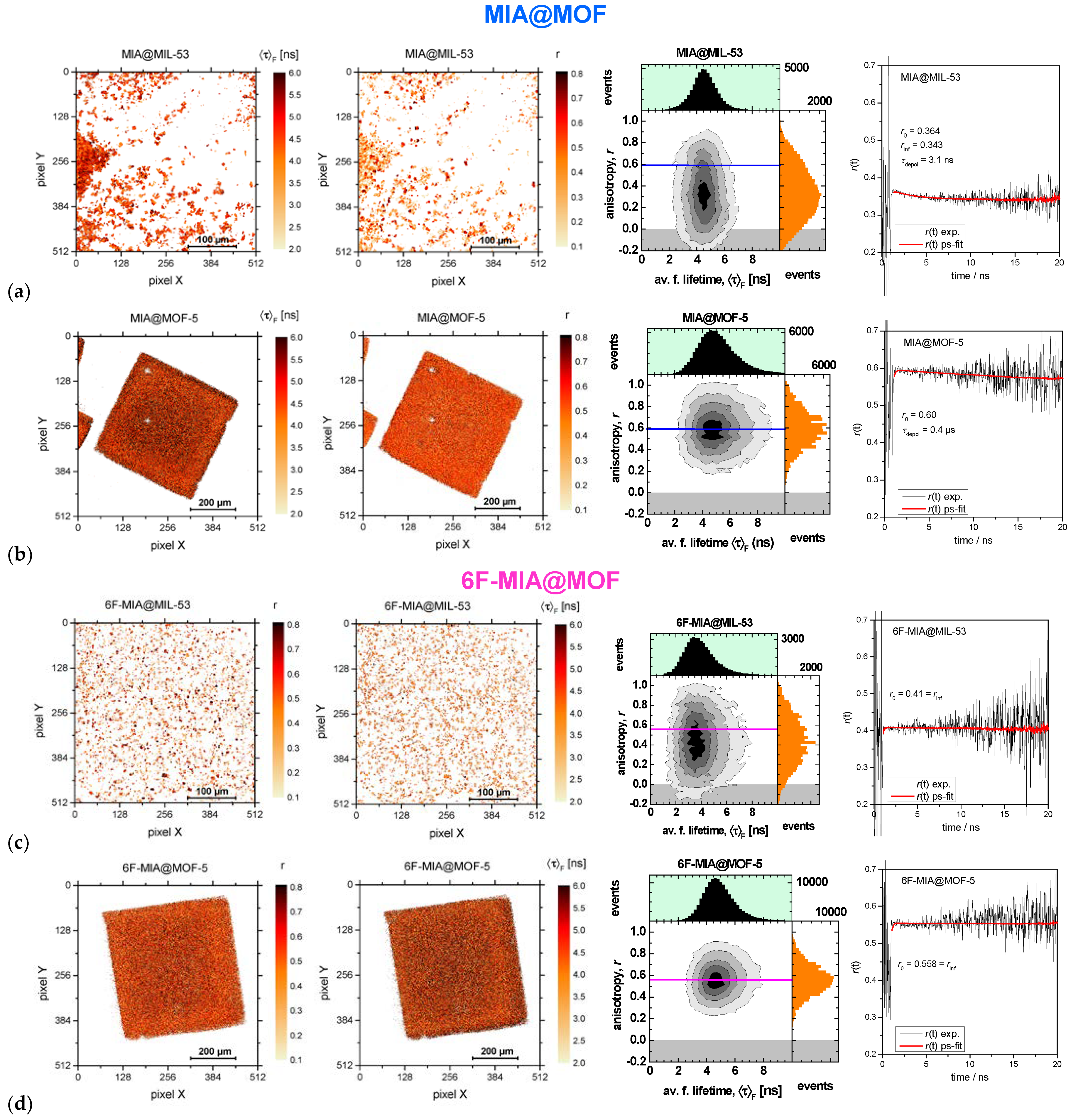 Preprints 69222 g006