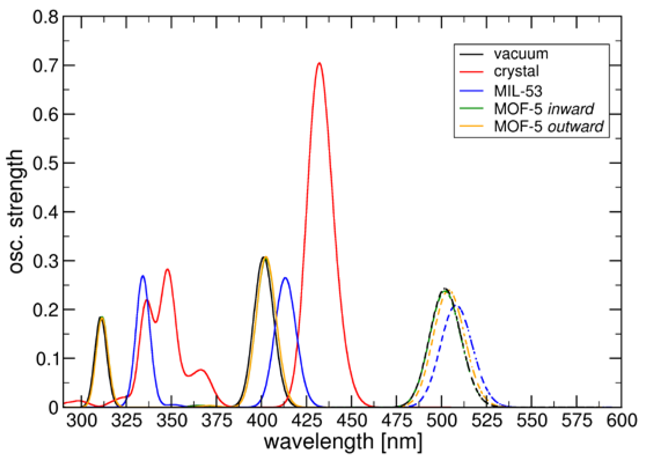 Preprints 69222 g010