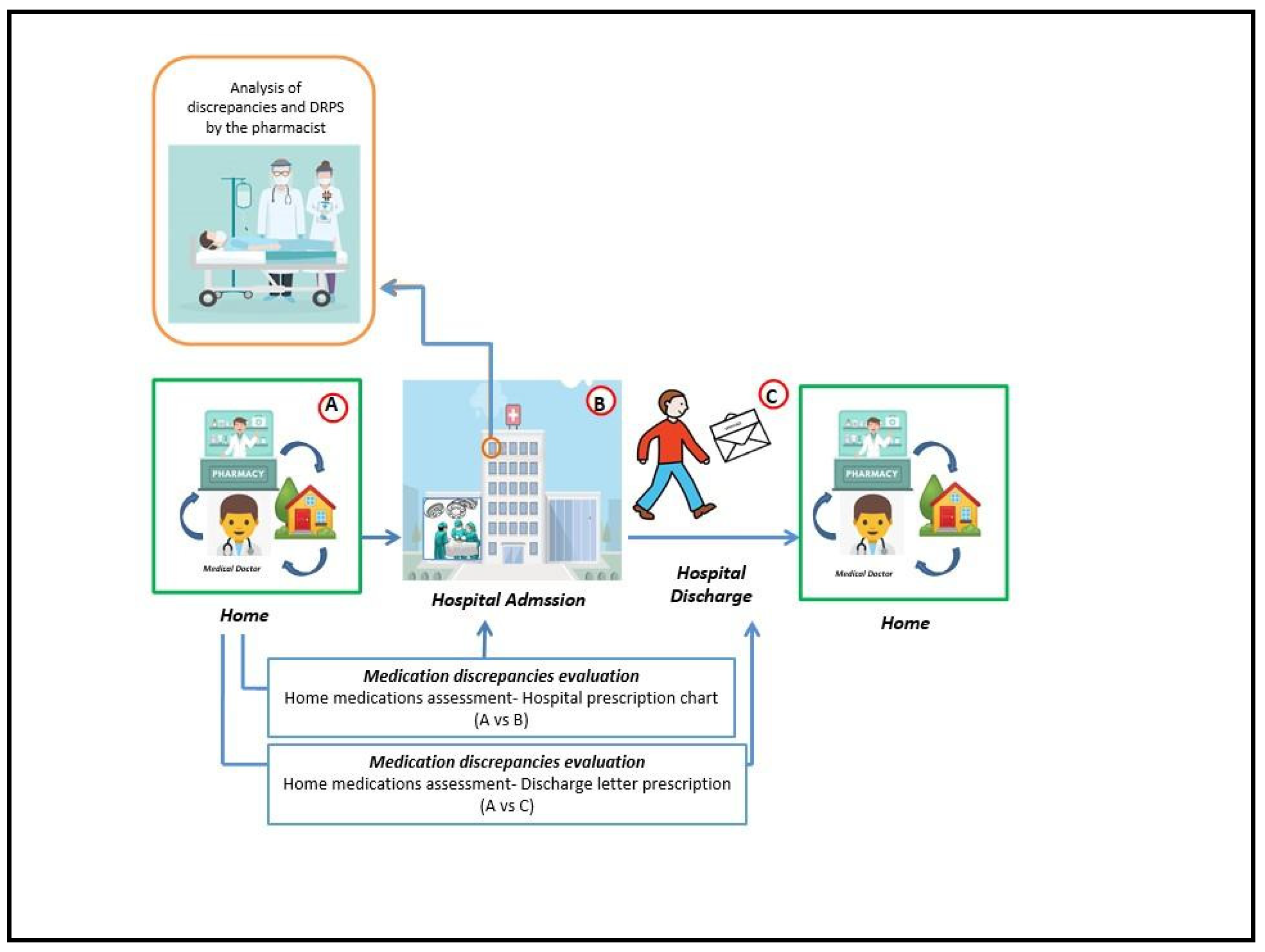 Preprints 111921 g001