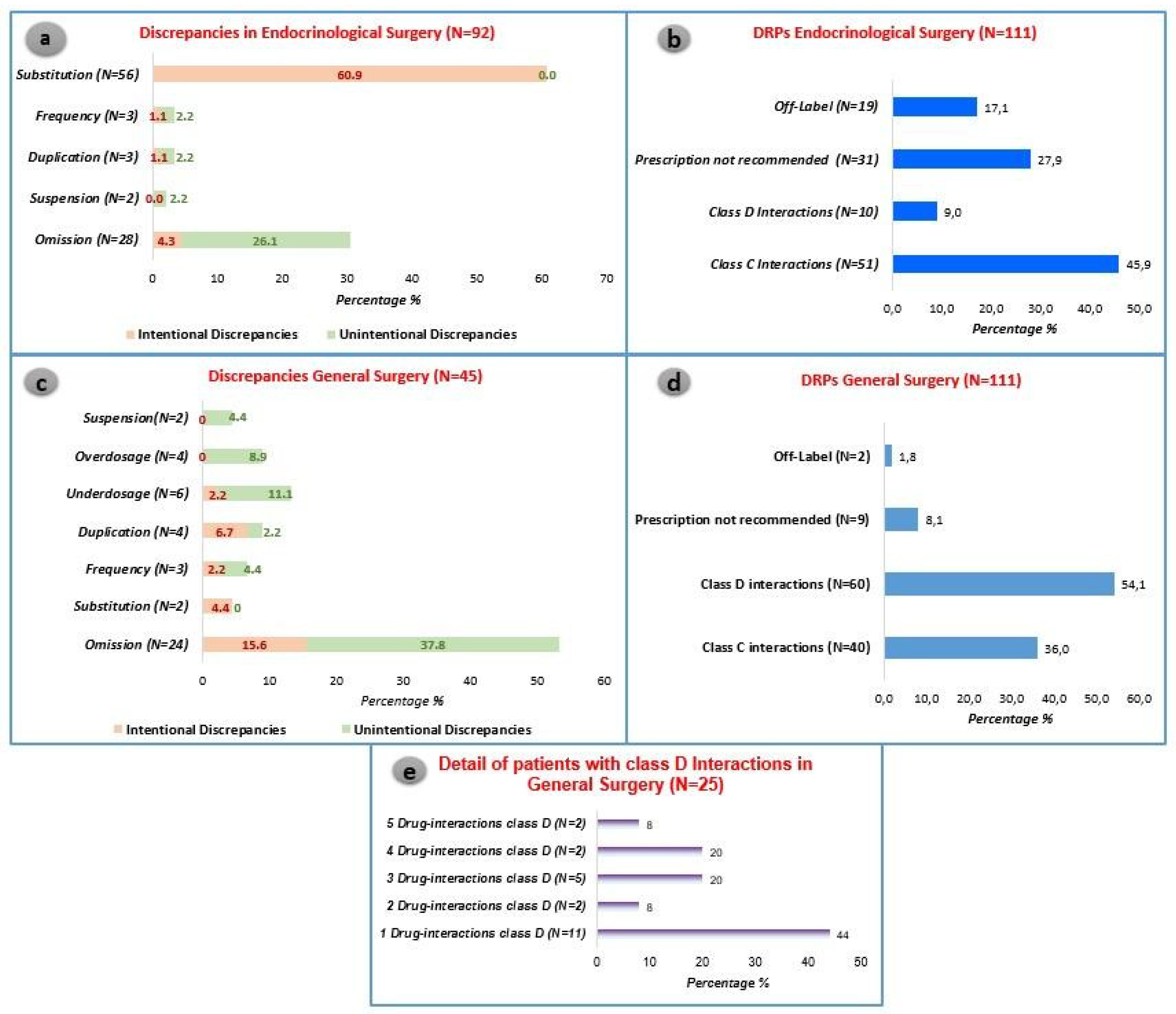 Preprints 111921 g002