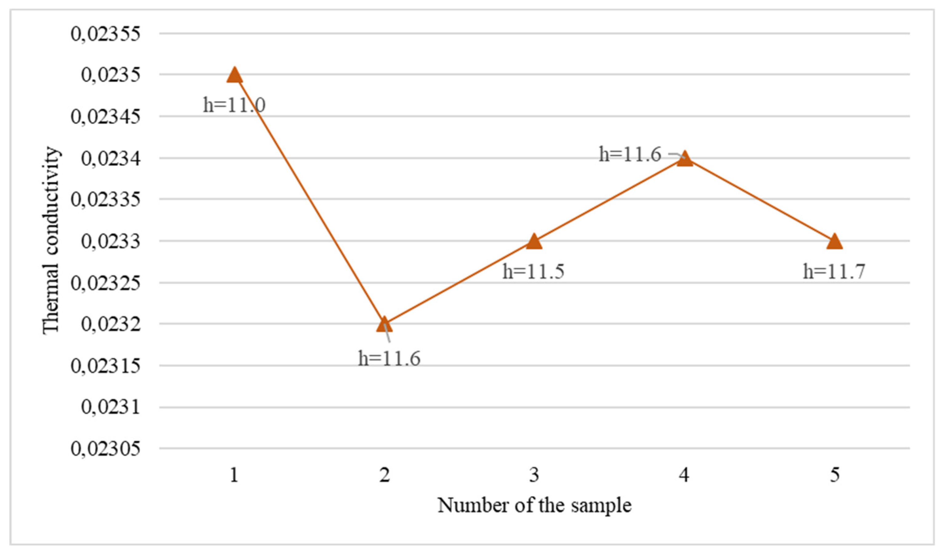 Preprints 93449 g006