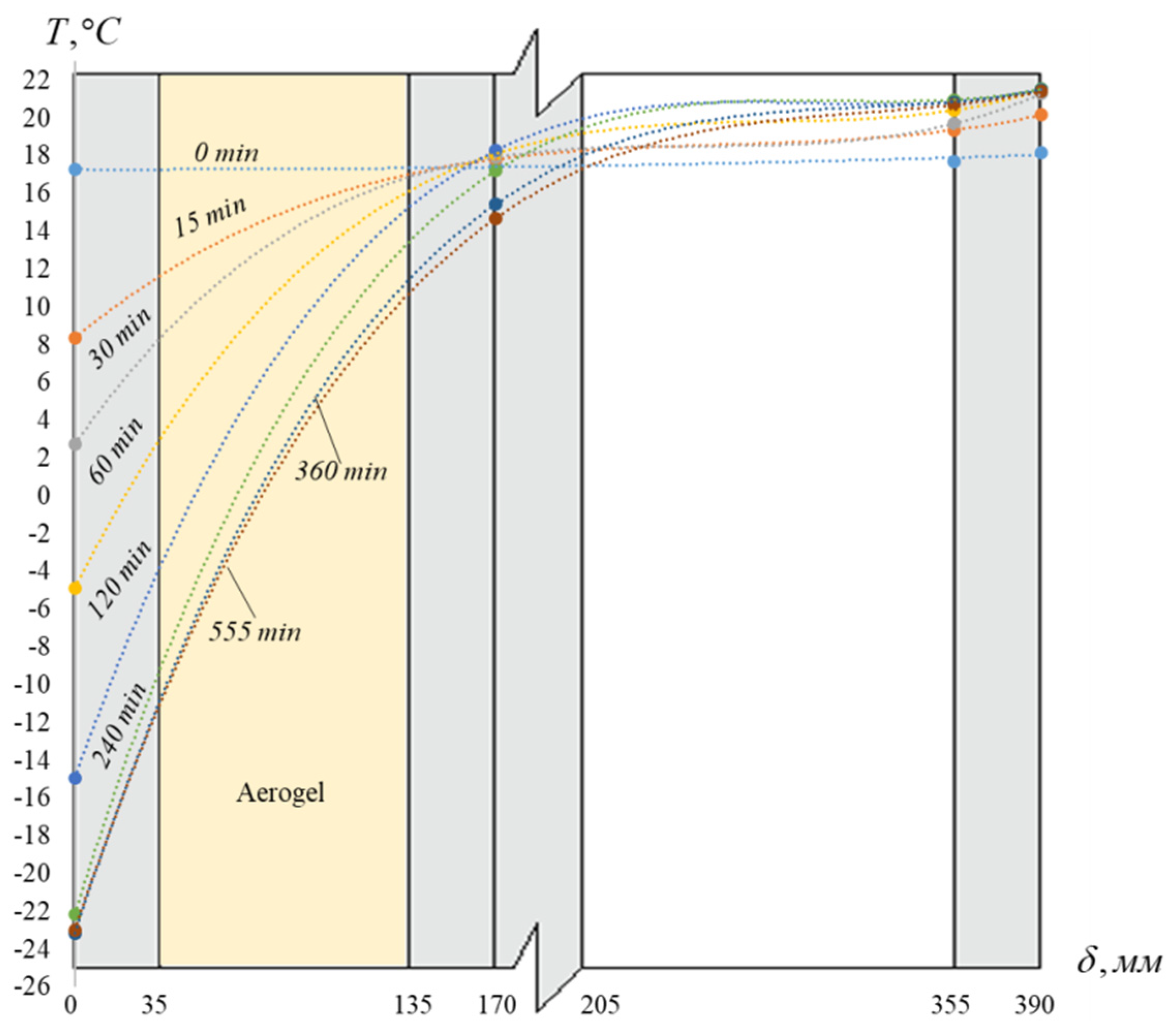 Preprints 93449 g016