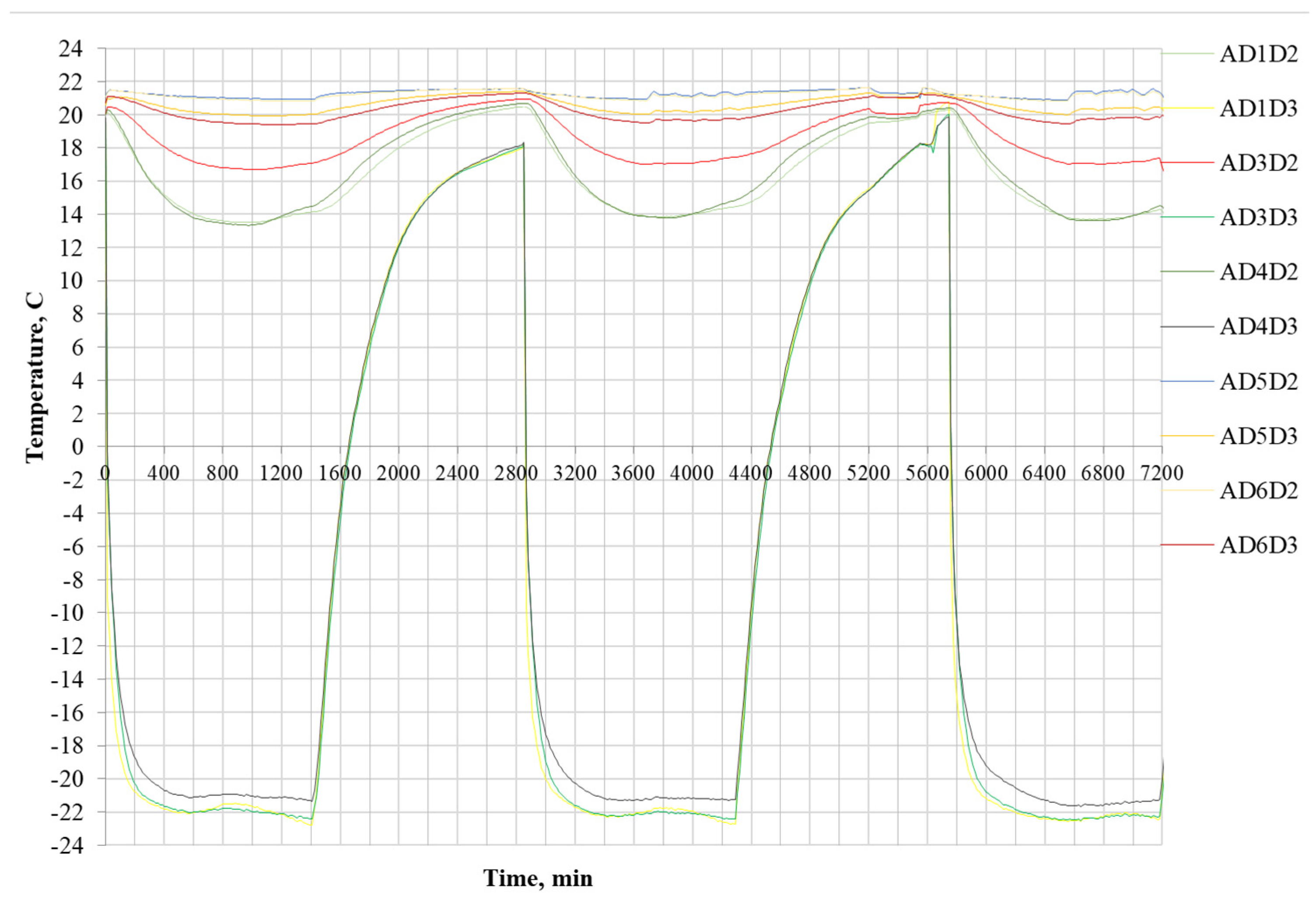 Preprints 93449 g017