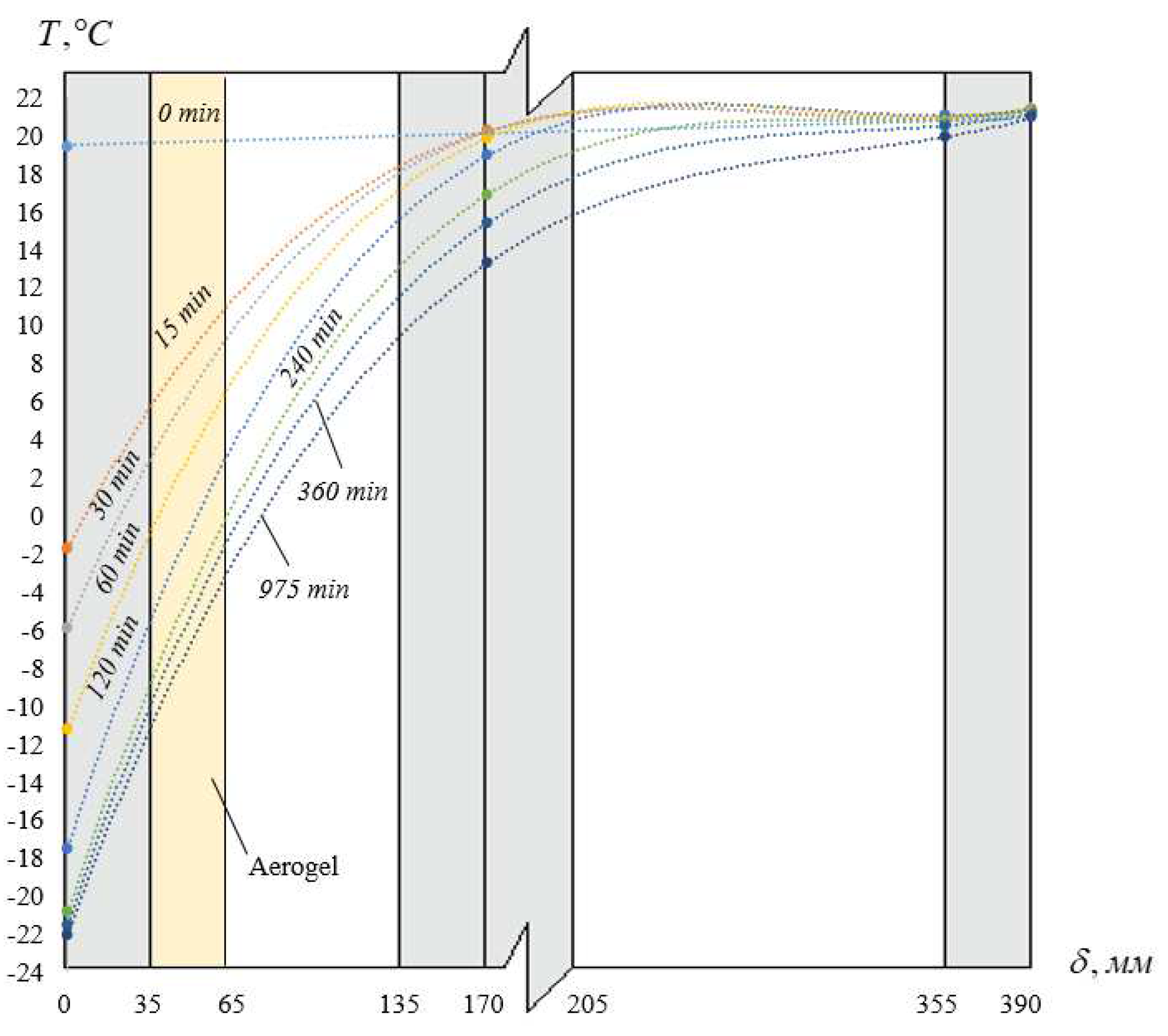 Preprints 93449 g018