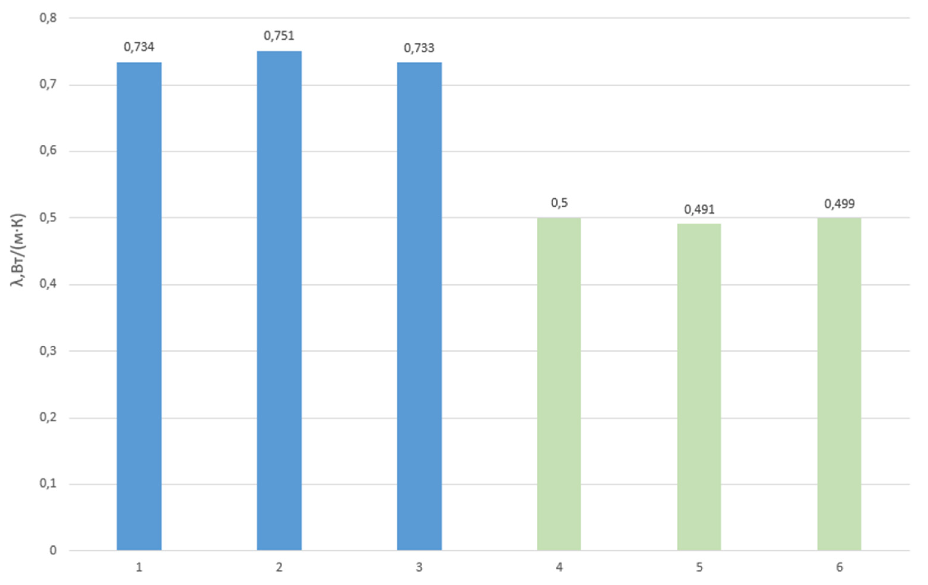 Preprints 93449 g021