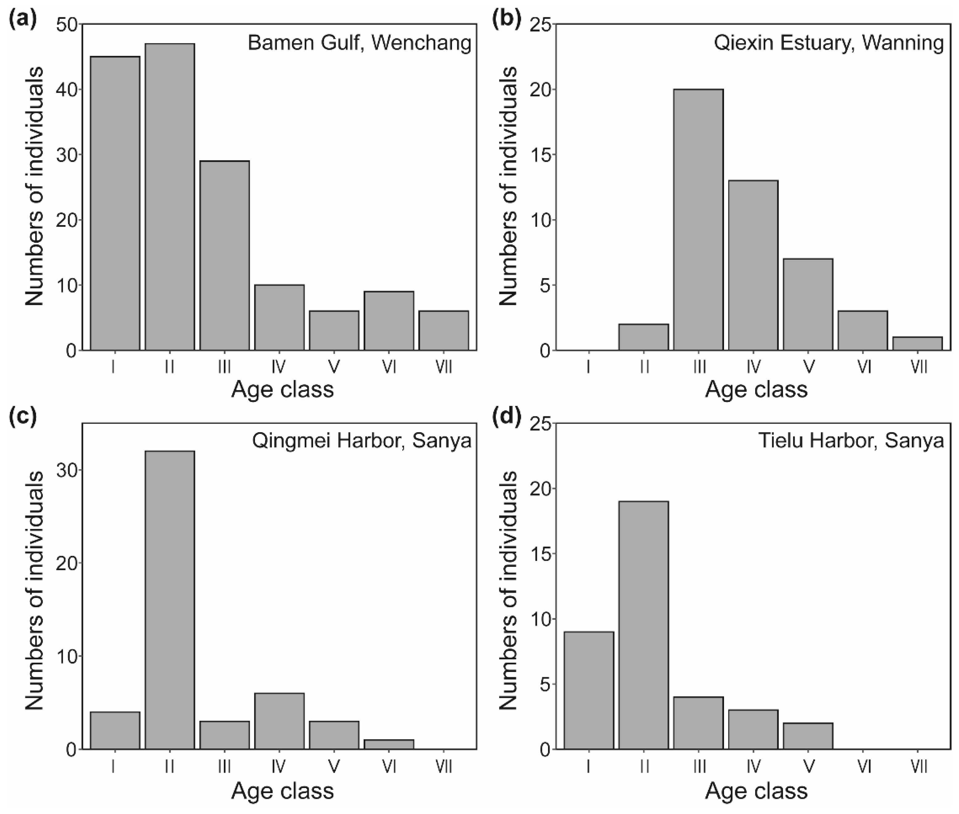 Preprints 103014 g002