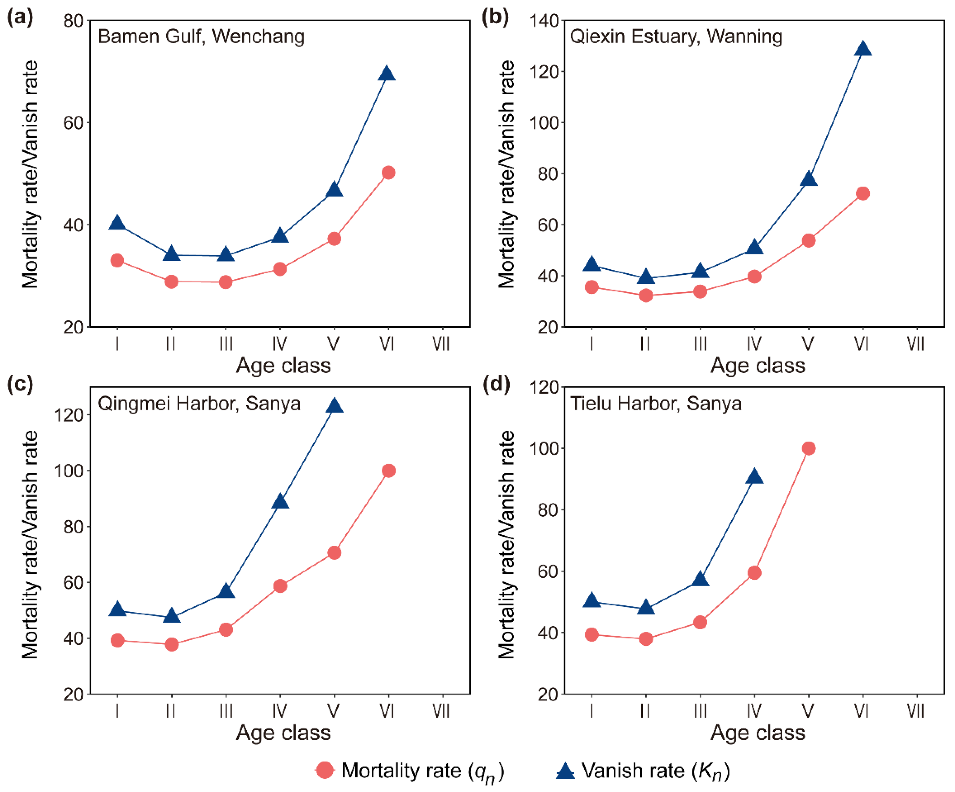 Preprints 103014 g003