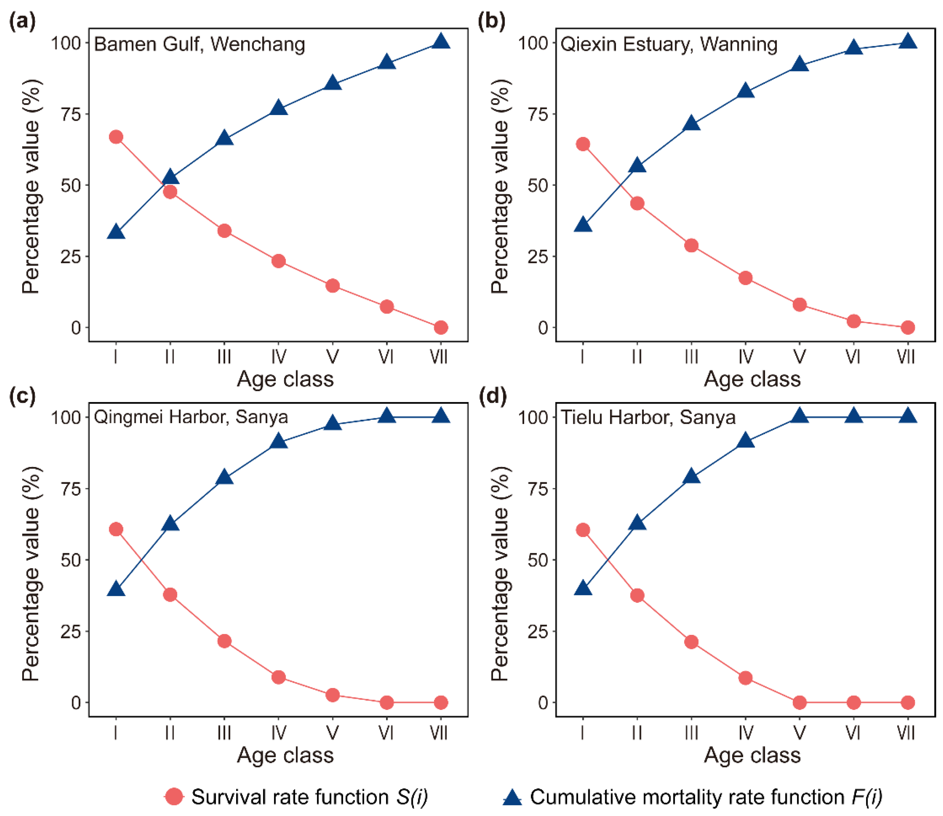 Preprints 103014 g004