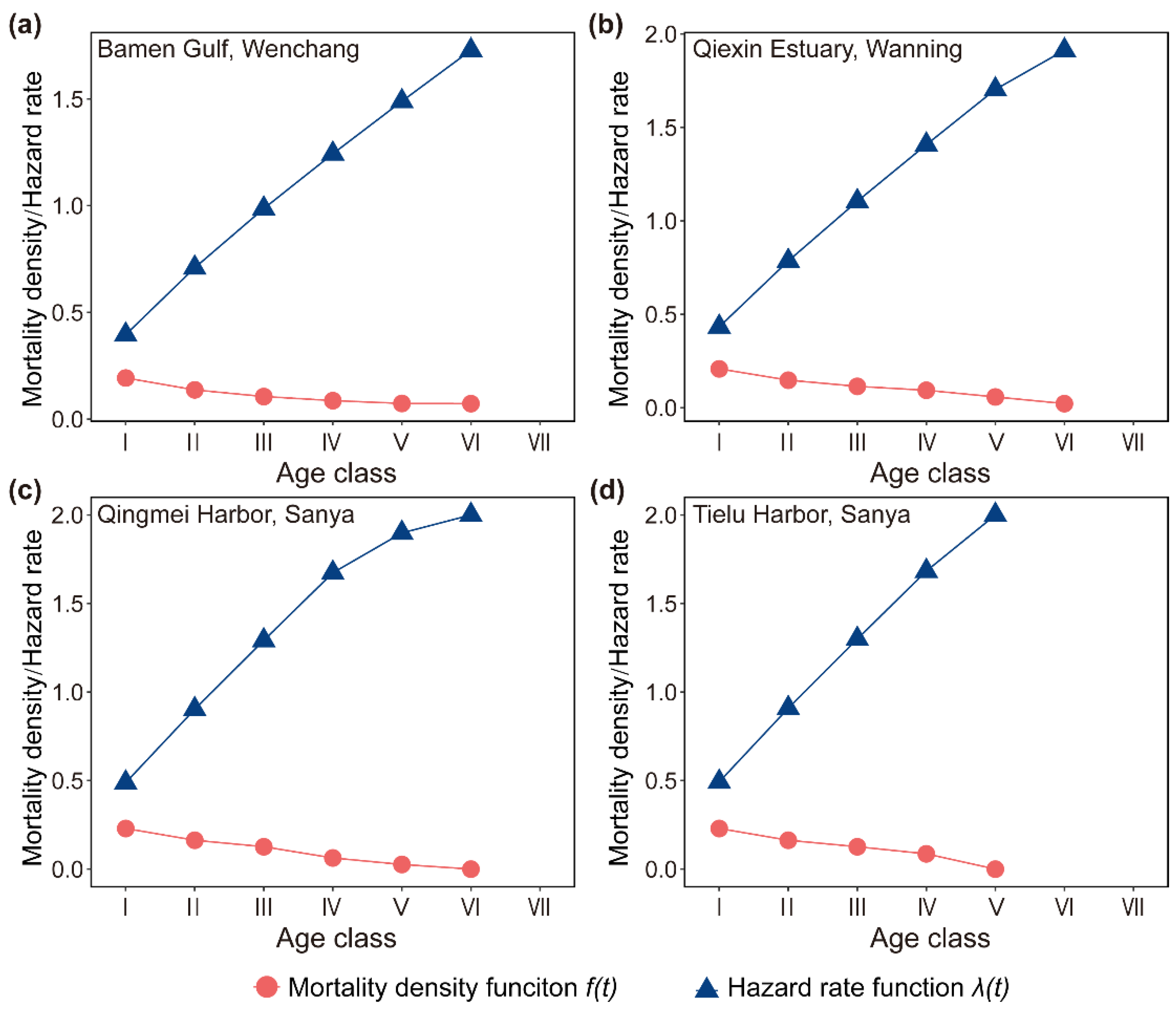 Preprints 103014 g005