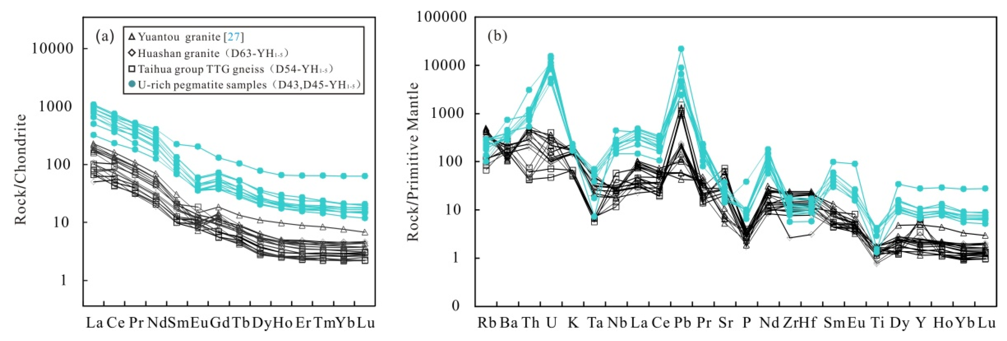 Preprints 76375 g010