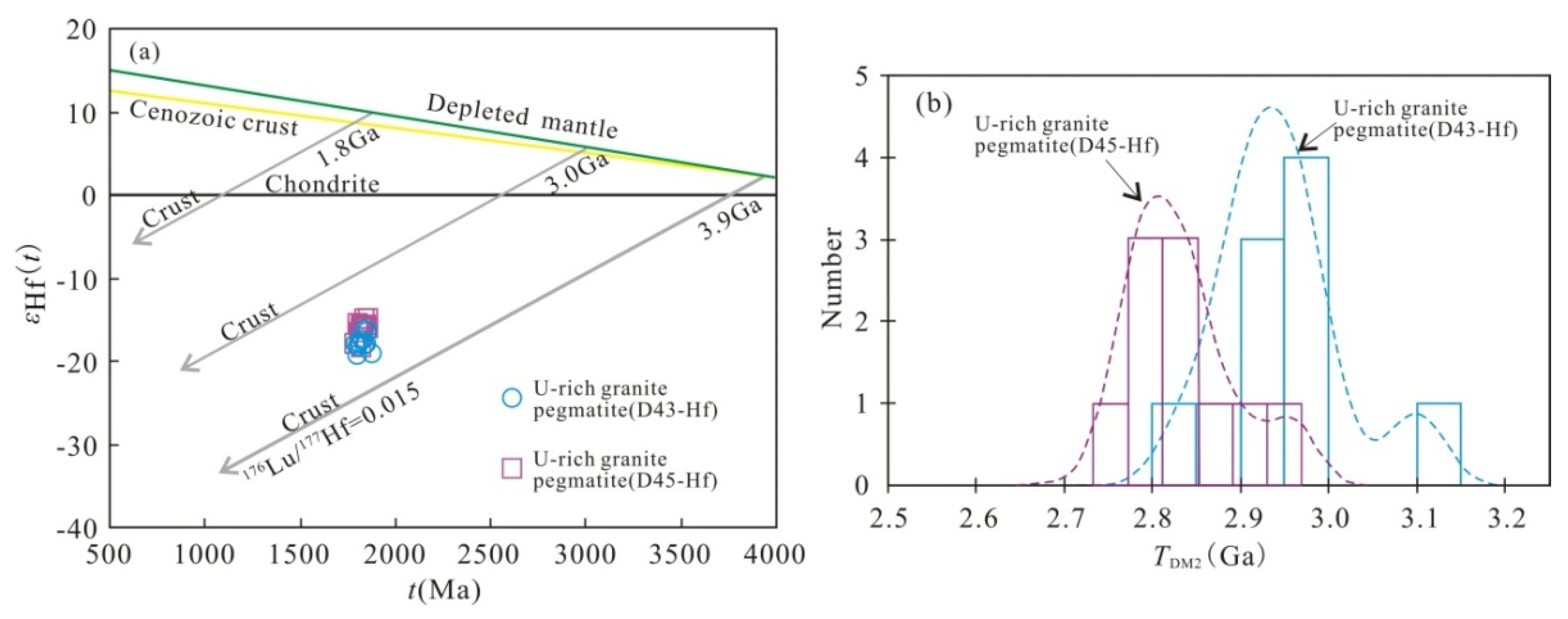 Preprints 76375 g011