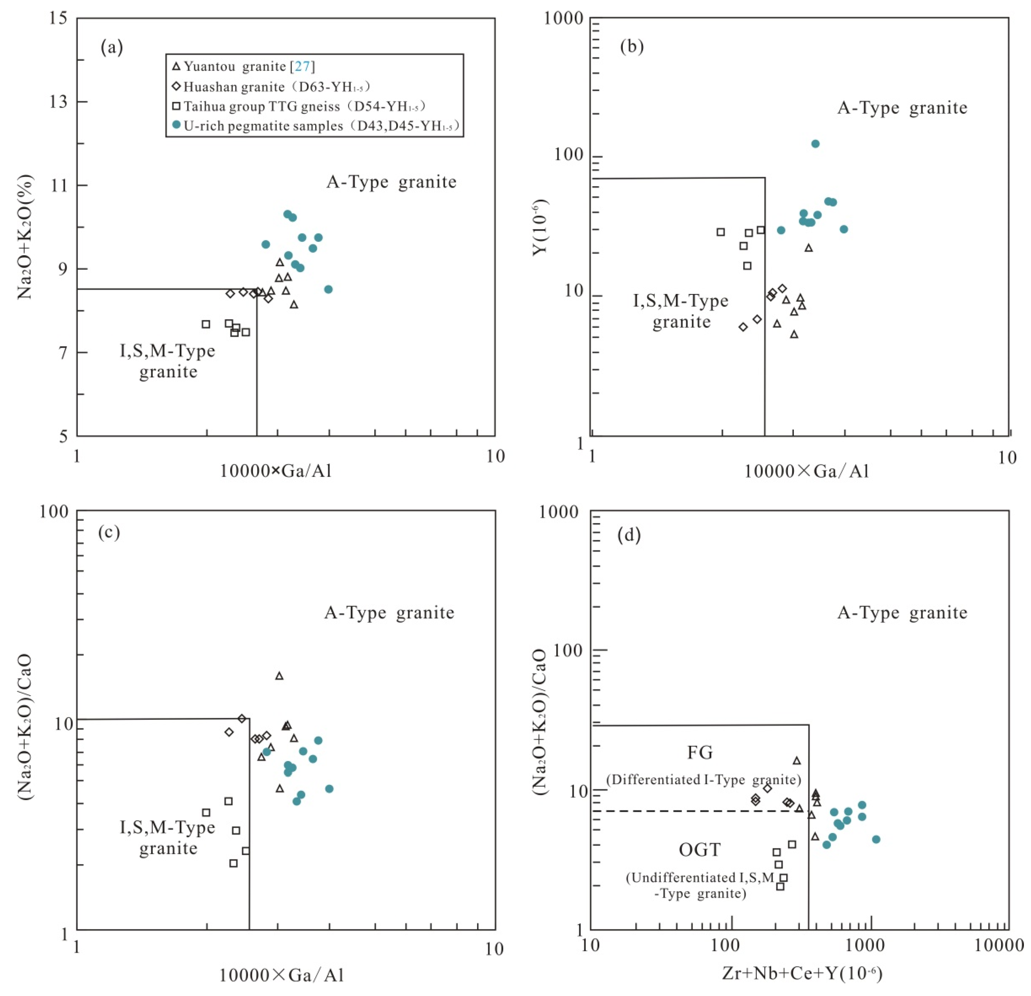 Preprints 76375 g012