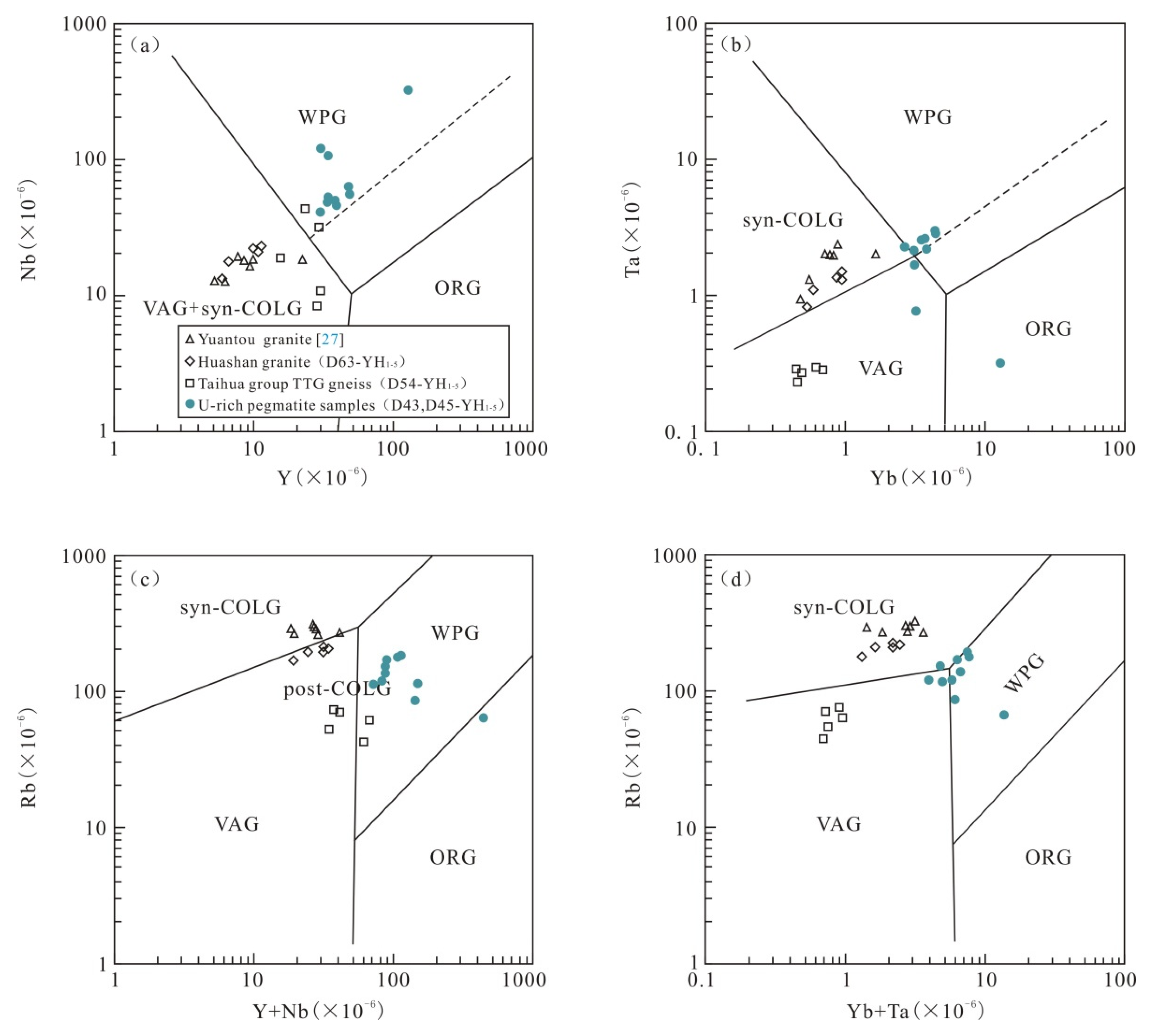 Preprints 76375 g014