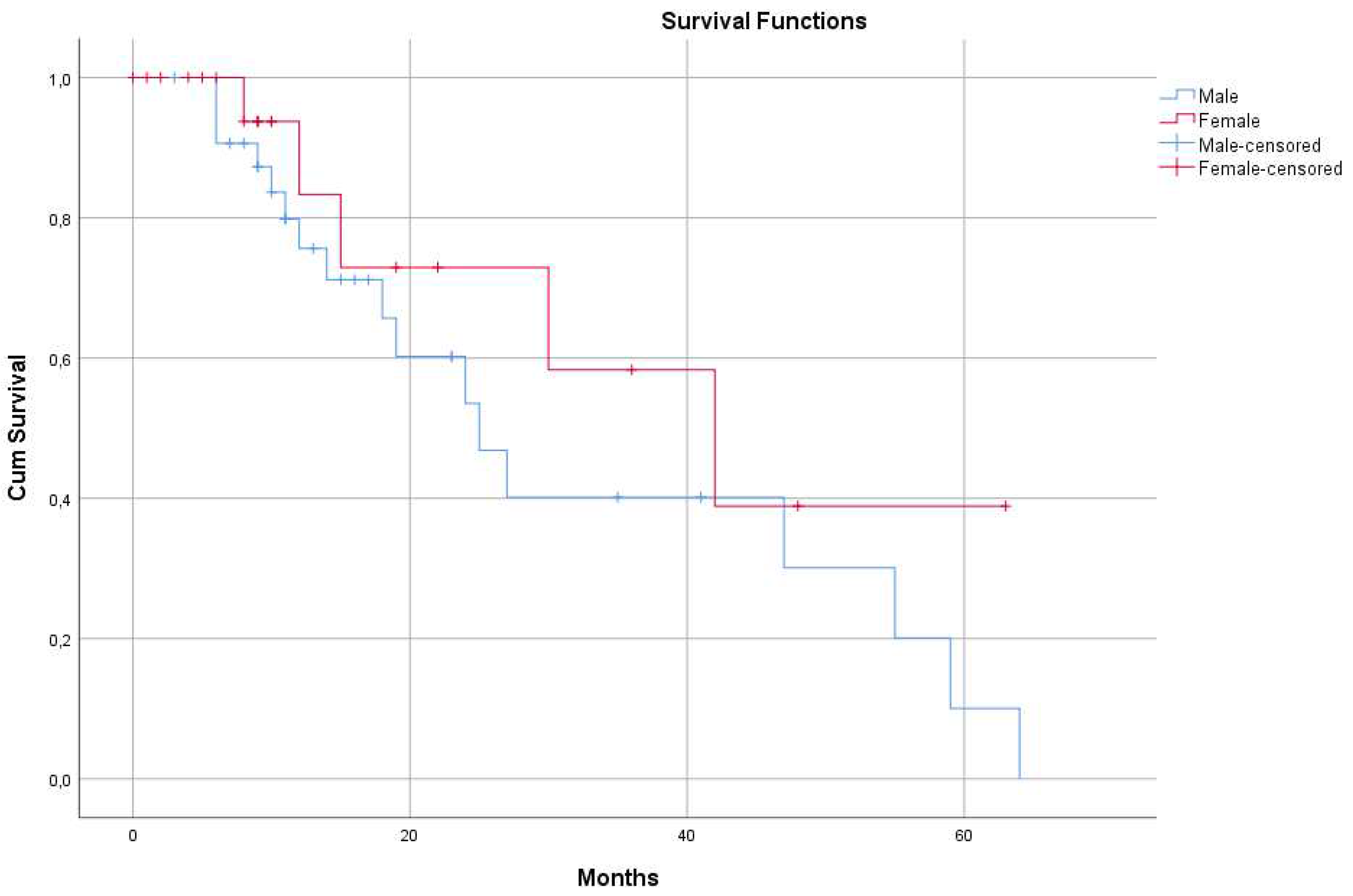 Preprints 77194 g002