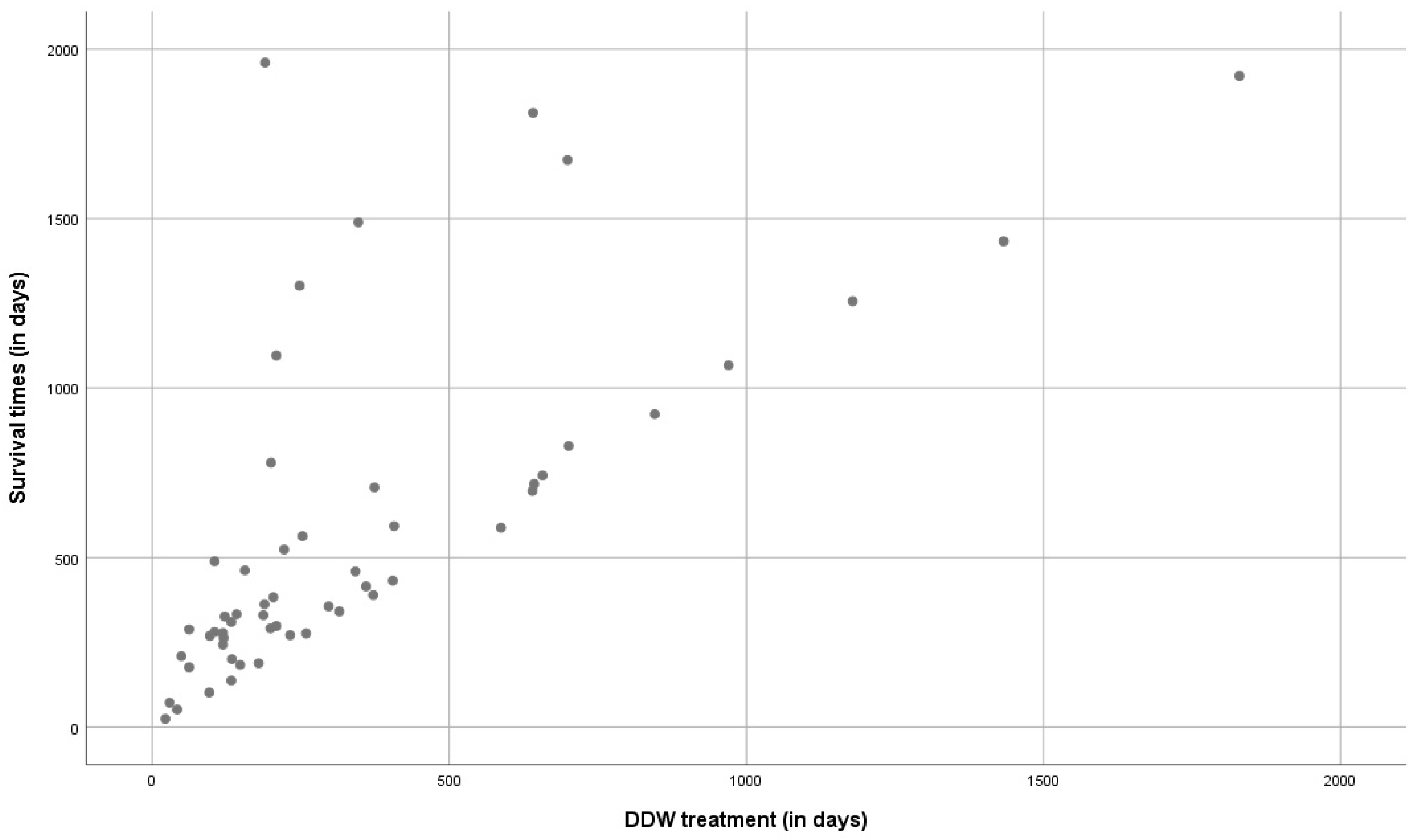 Preprints 77194 g003