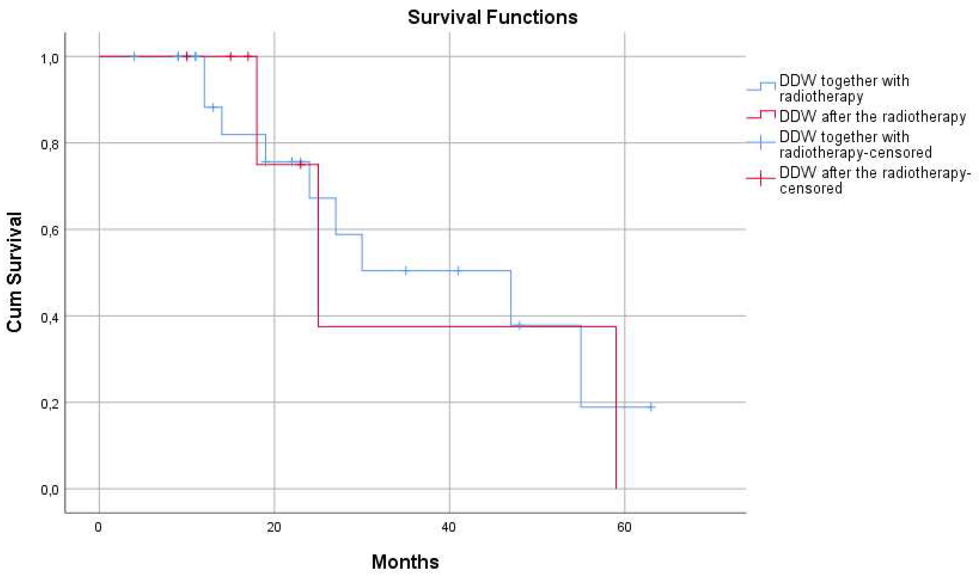 Preprints 77194 g005