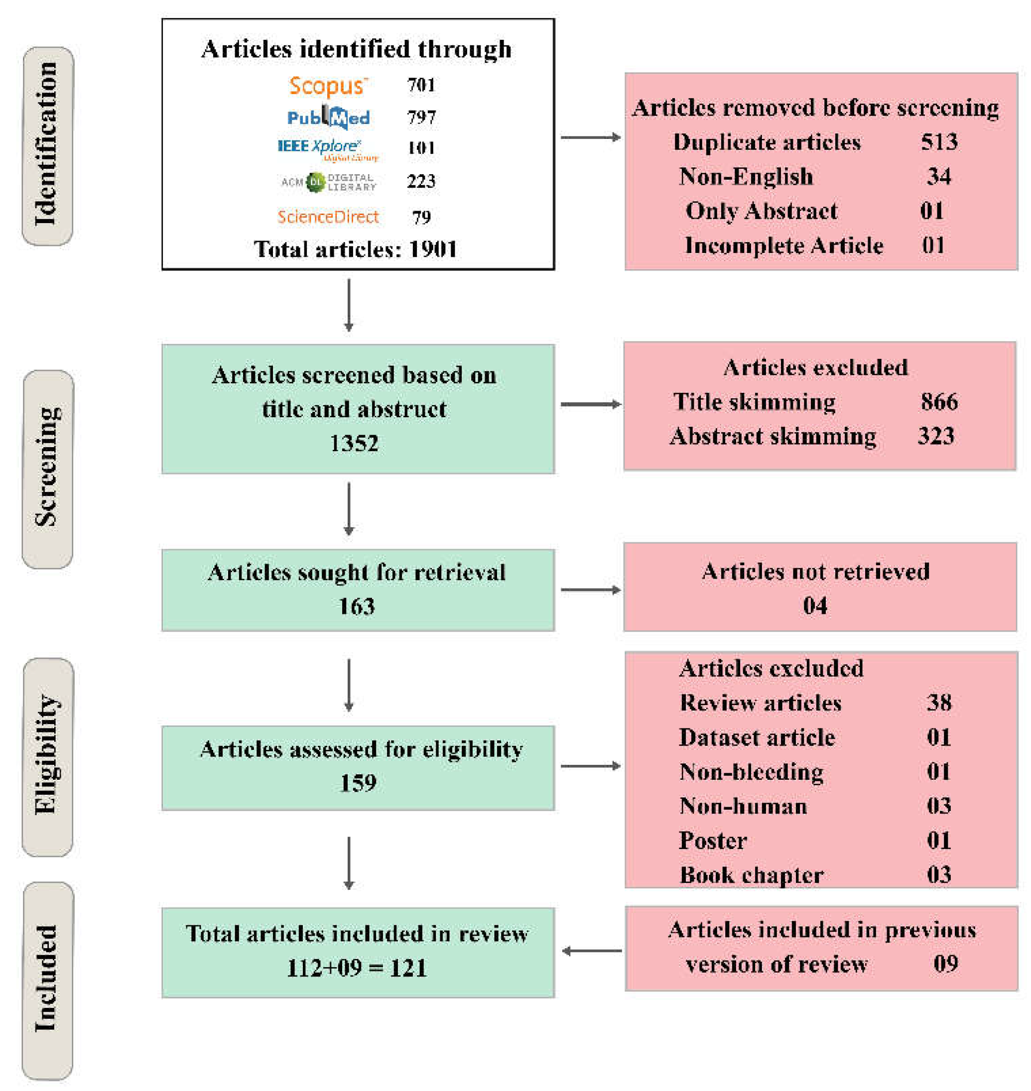 Preprints 75101 g001