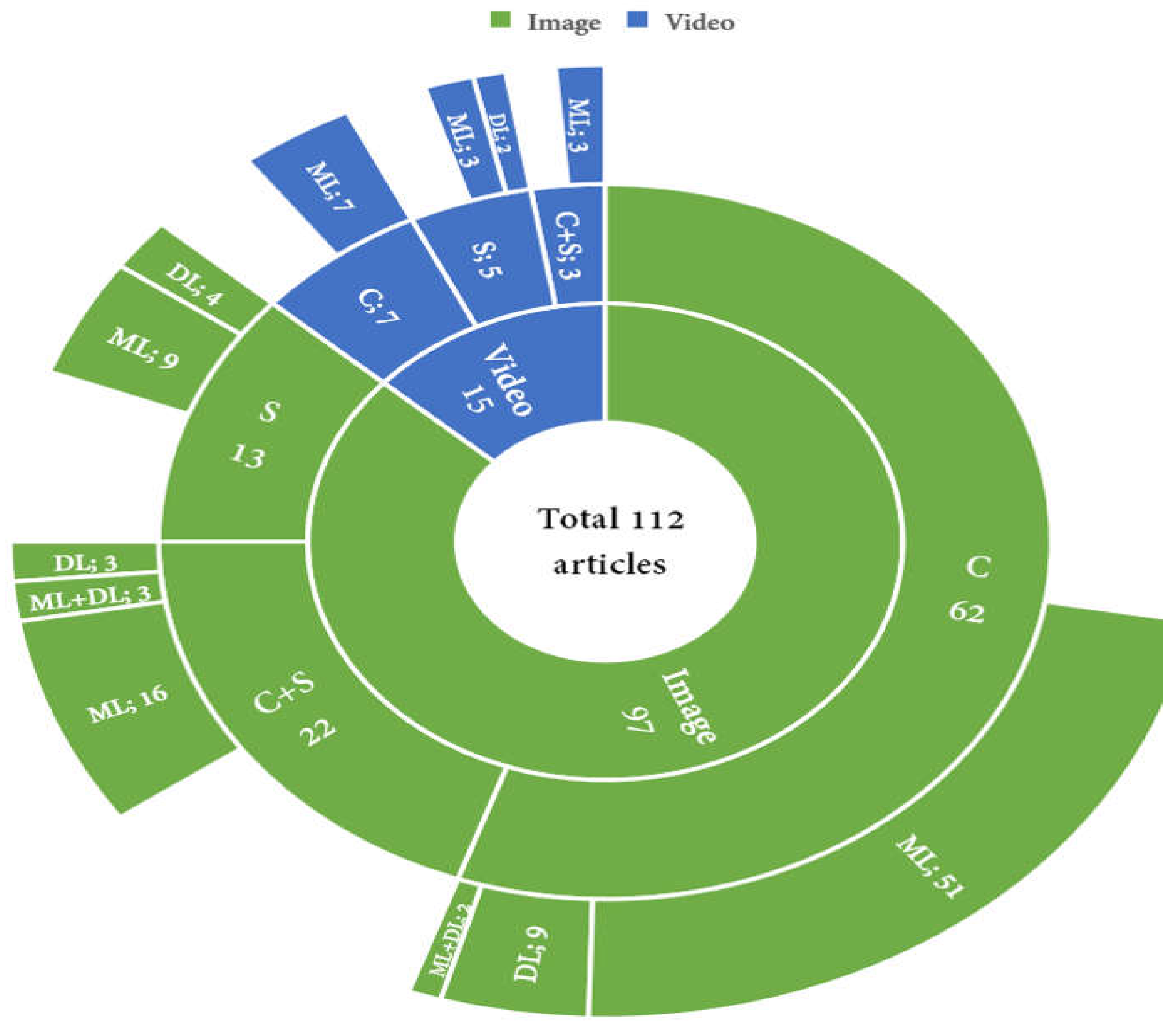 Preprints 75101 g003