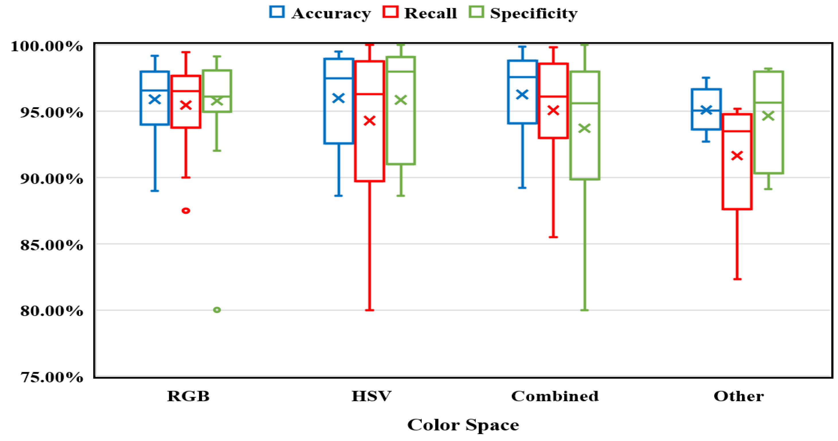 Preprints 75101 g004