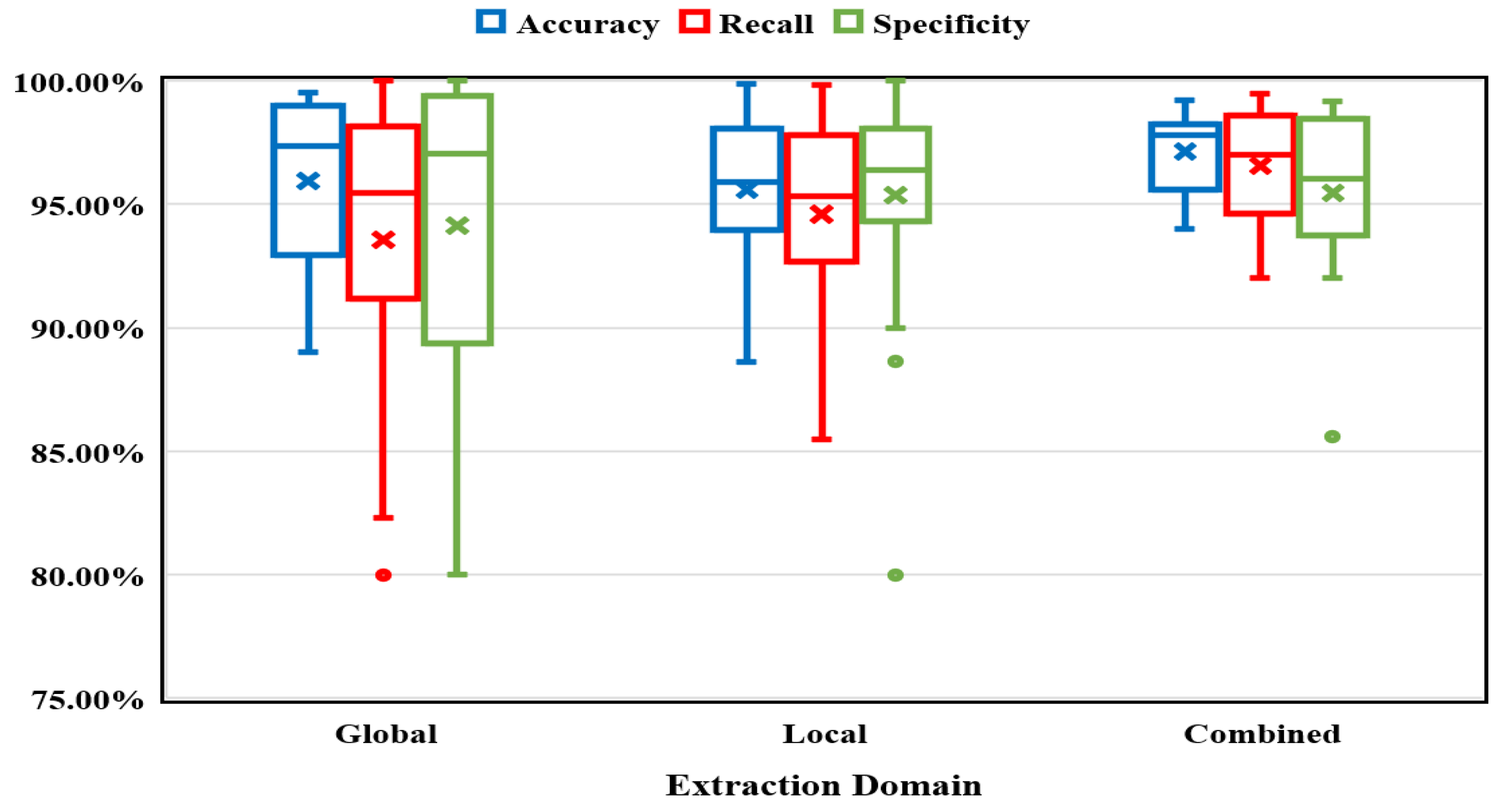 Preprints 75101 g005