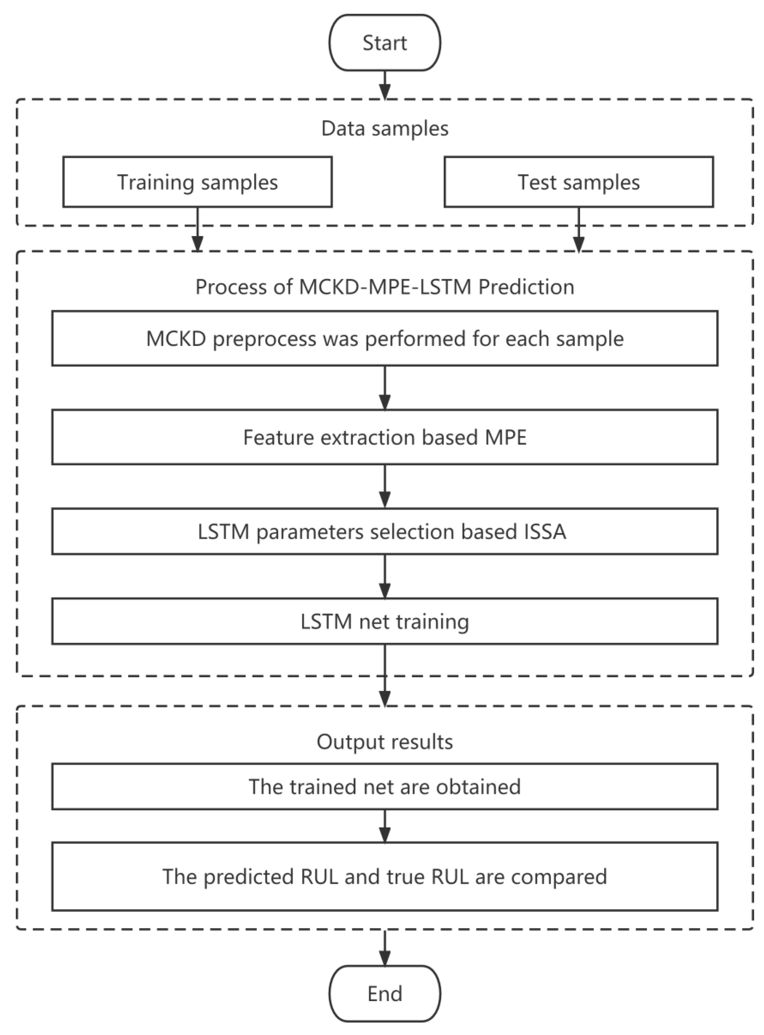 Preprints 84618 g002