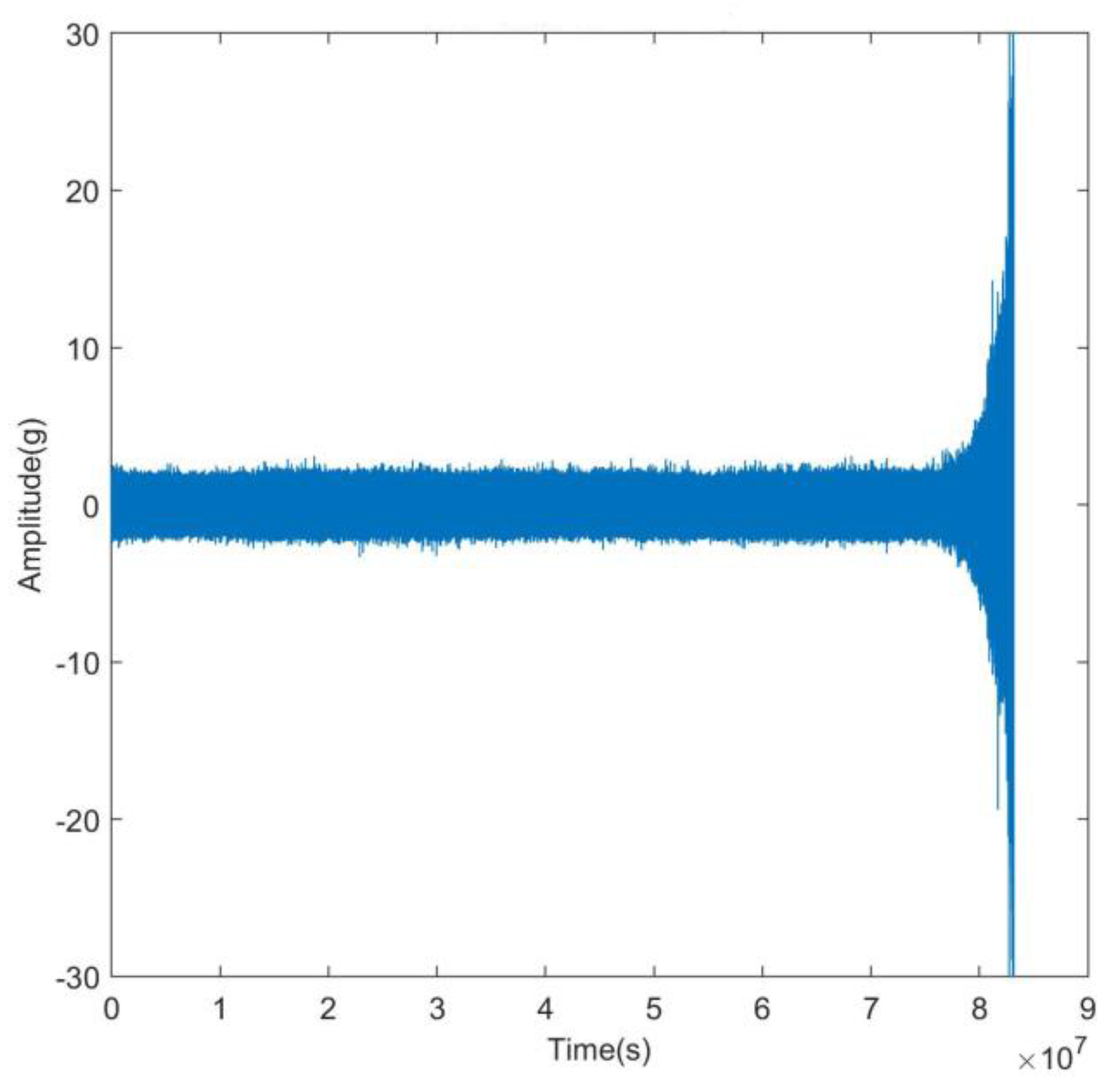 Preprints 84618 g004