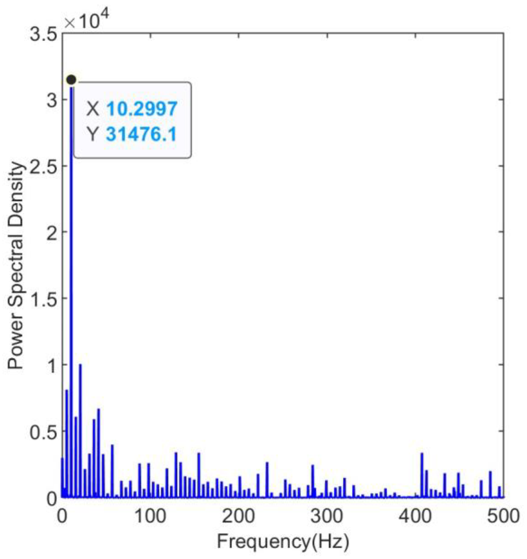 Preprints 84618 g005