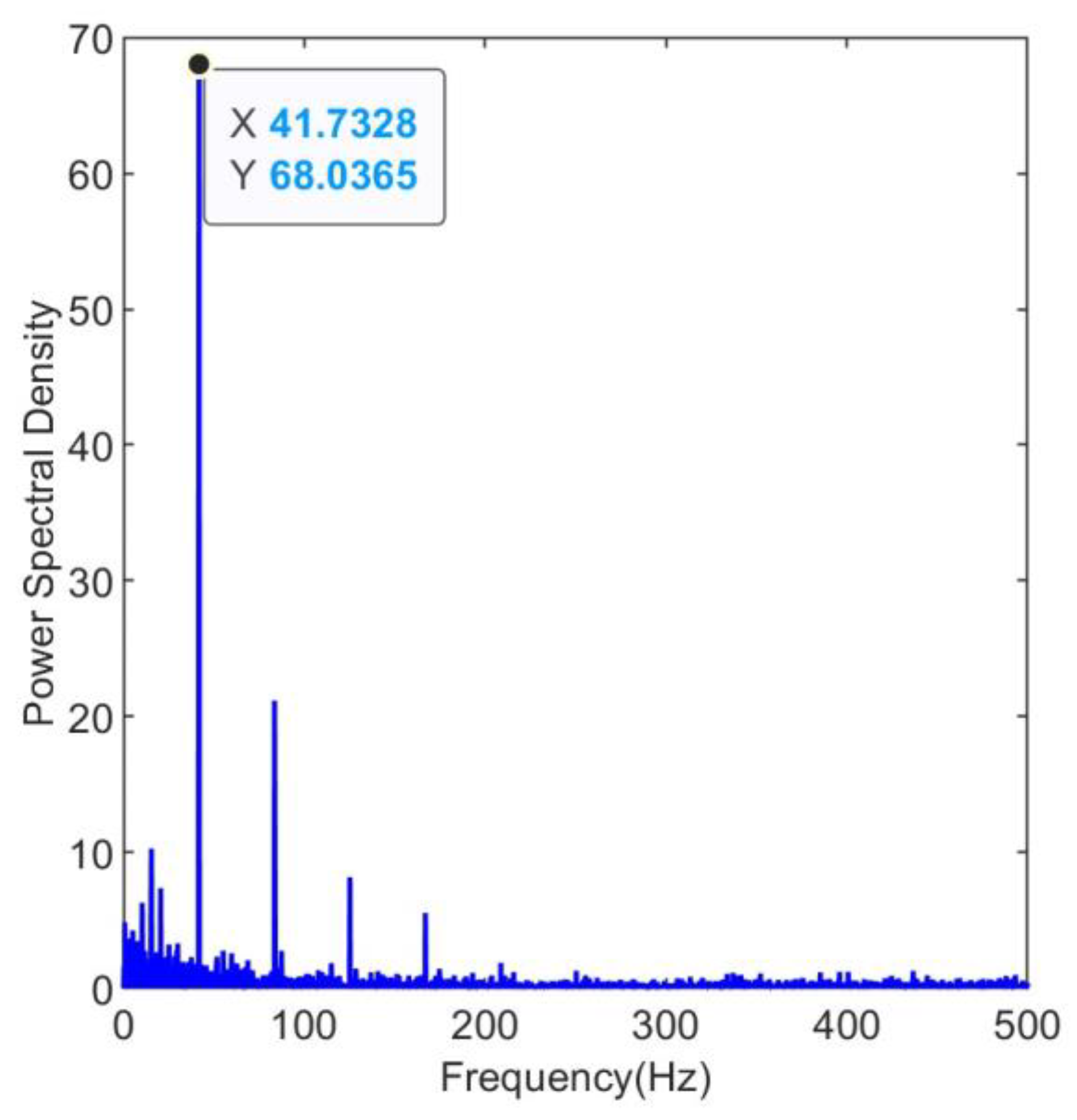 Preprints 84618 g006