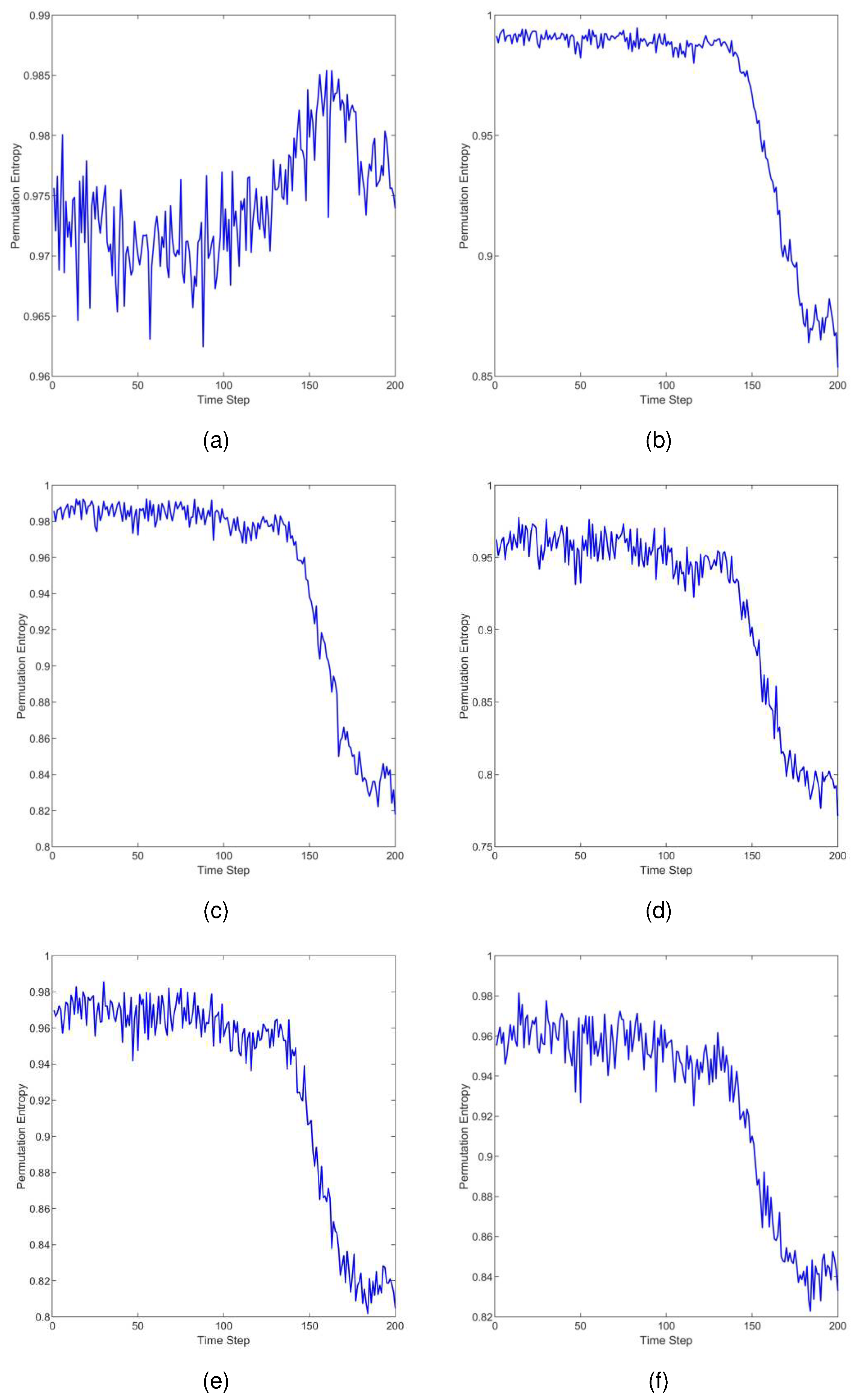 Preprints 84618 g007