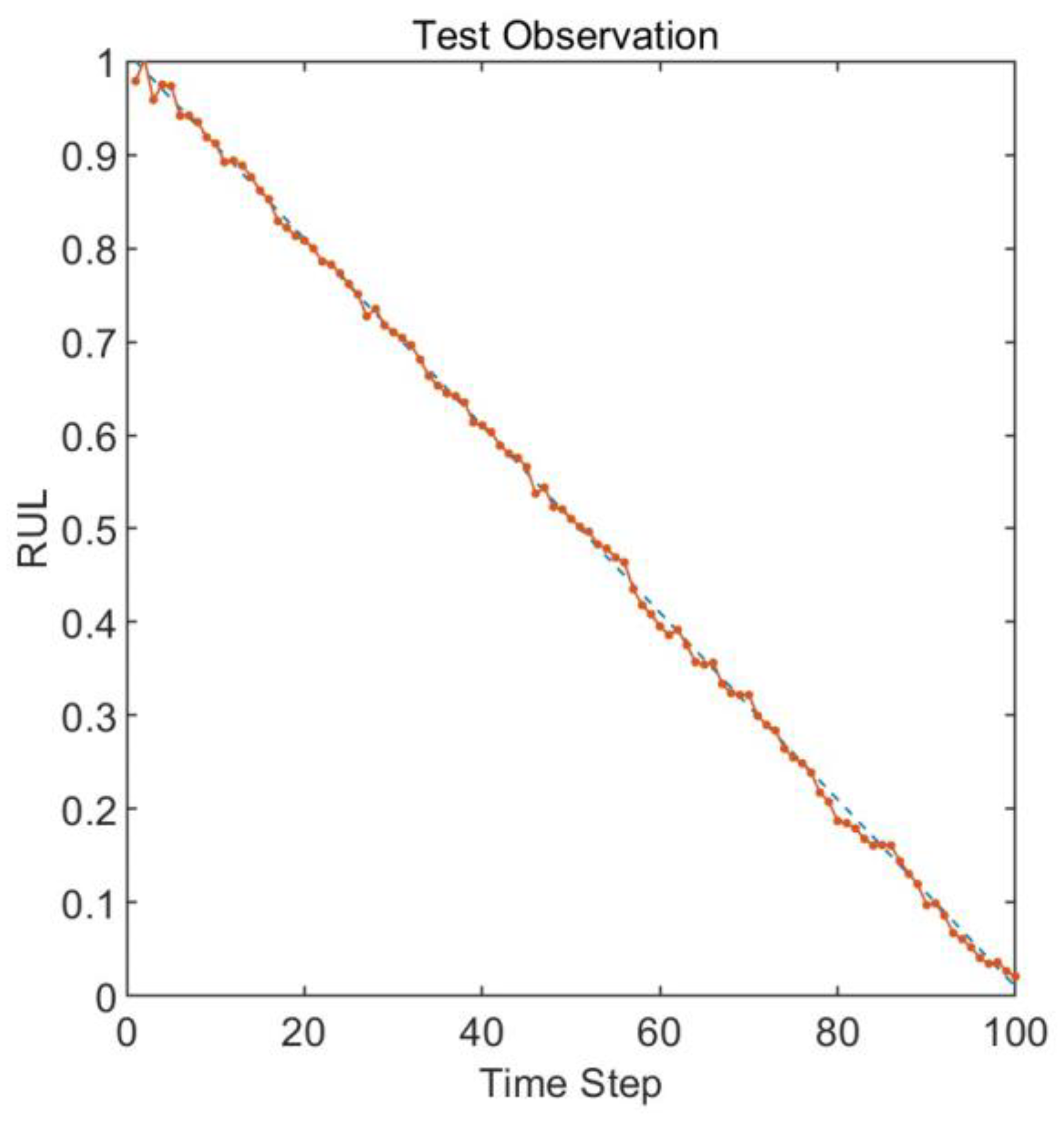 Preprints 84618 g009