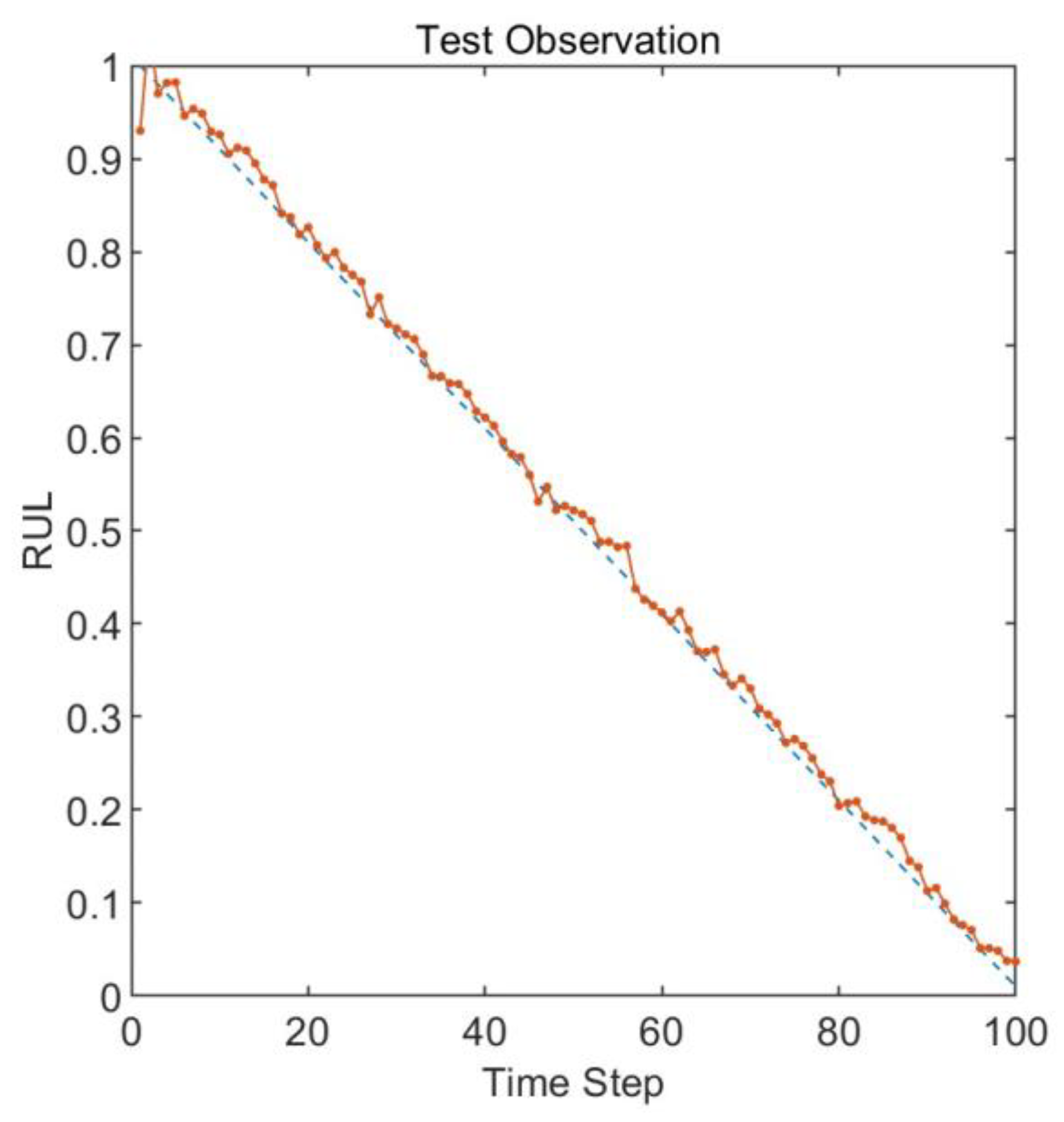 Preprints 84618 g010