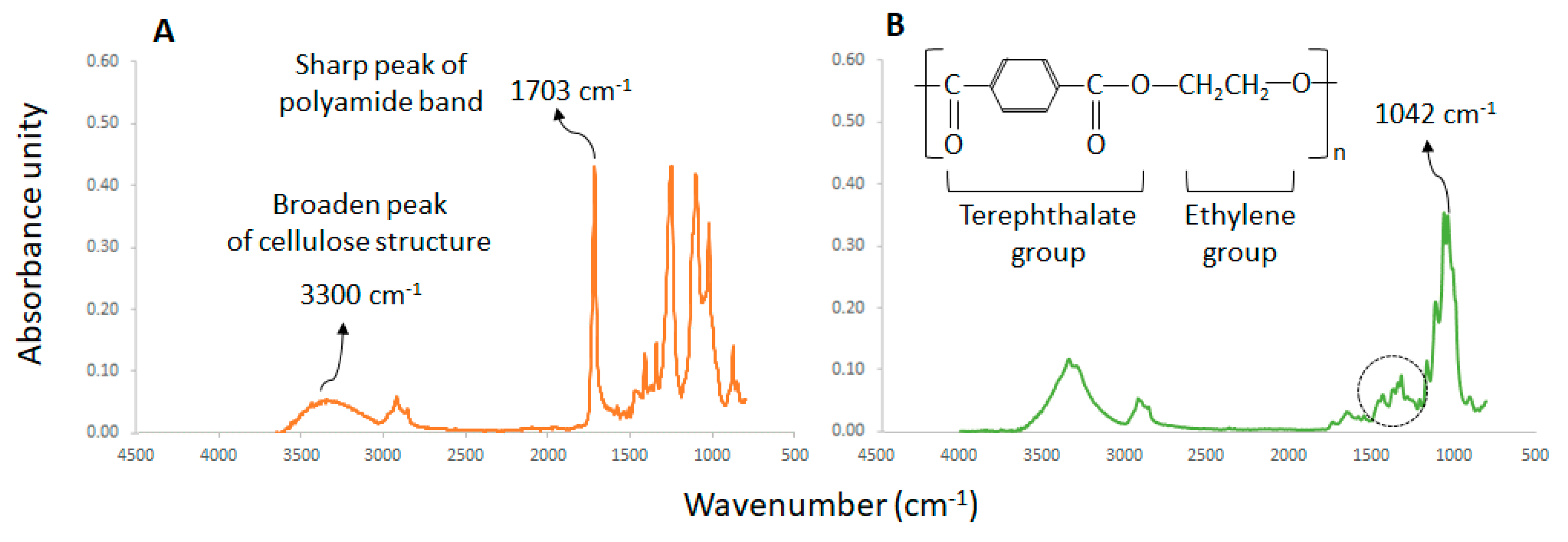 Preprints 74343 g003