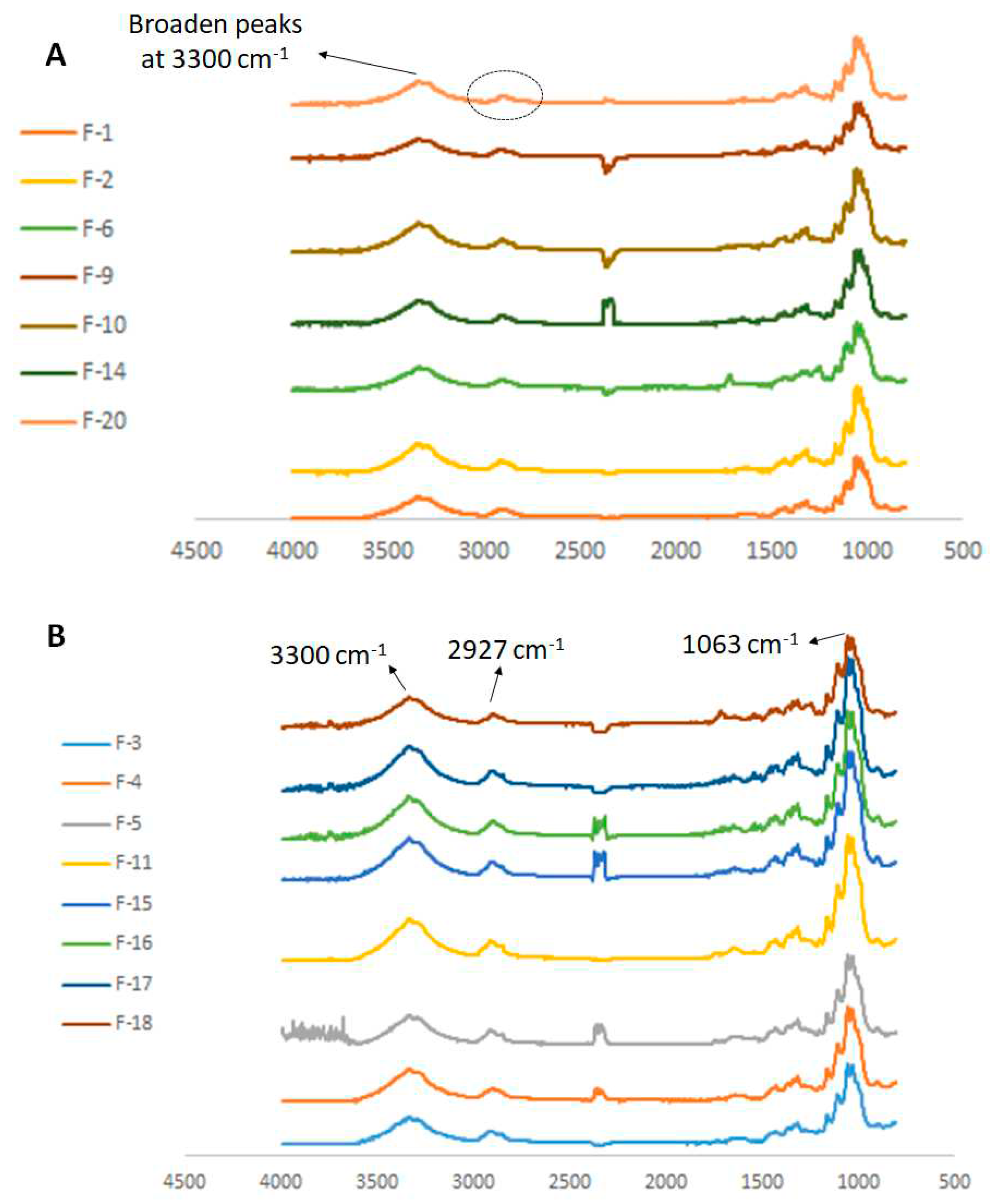 Preprints 74343 g004