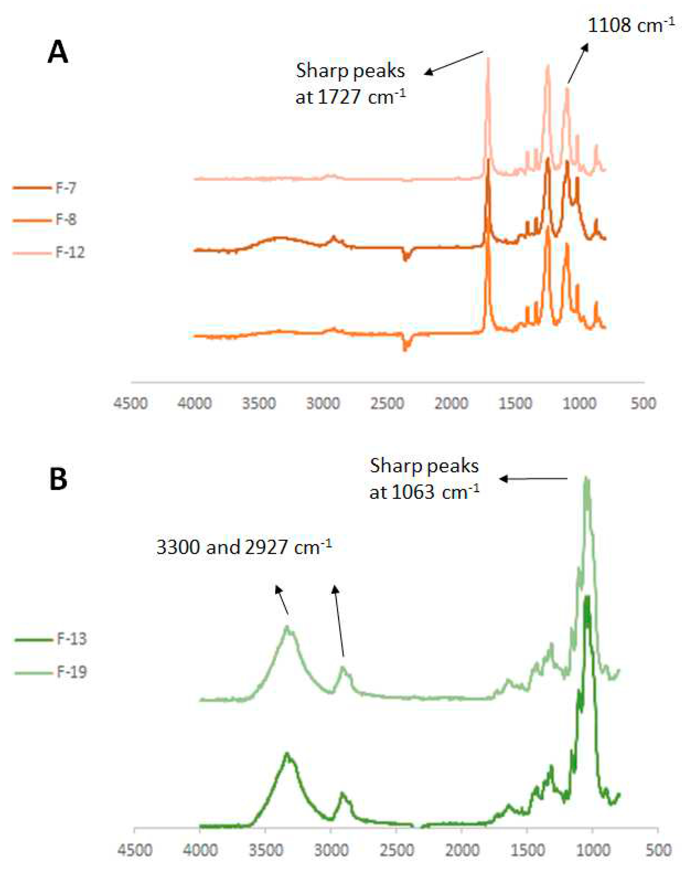 Preprints 74343 g005