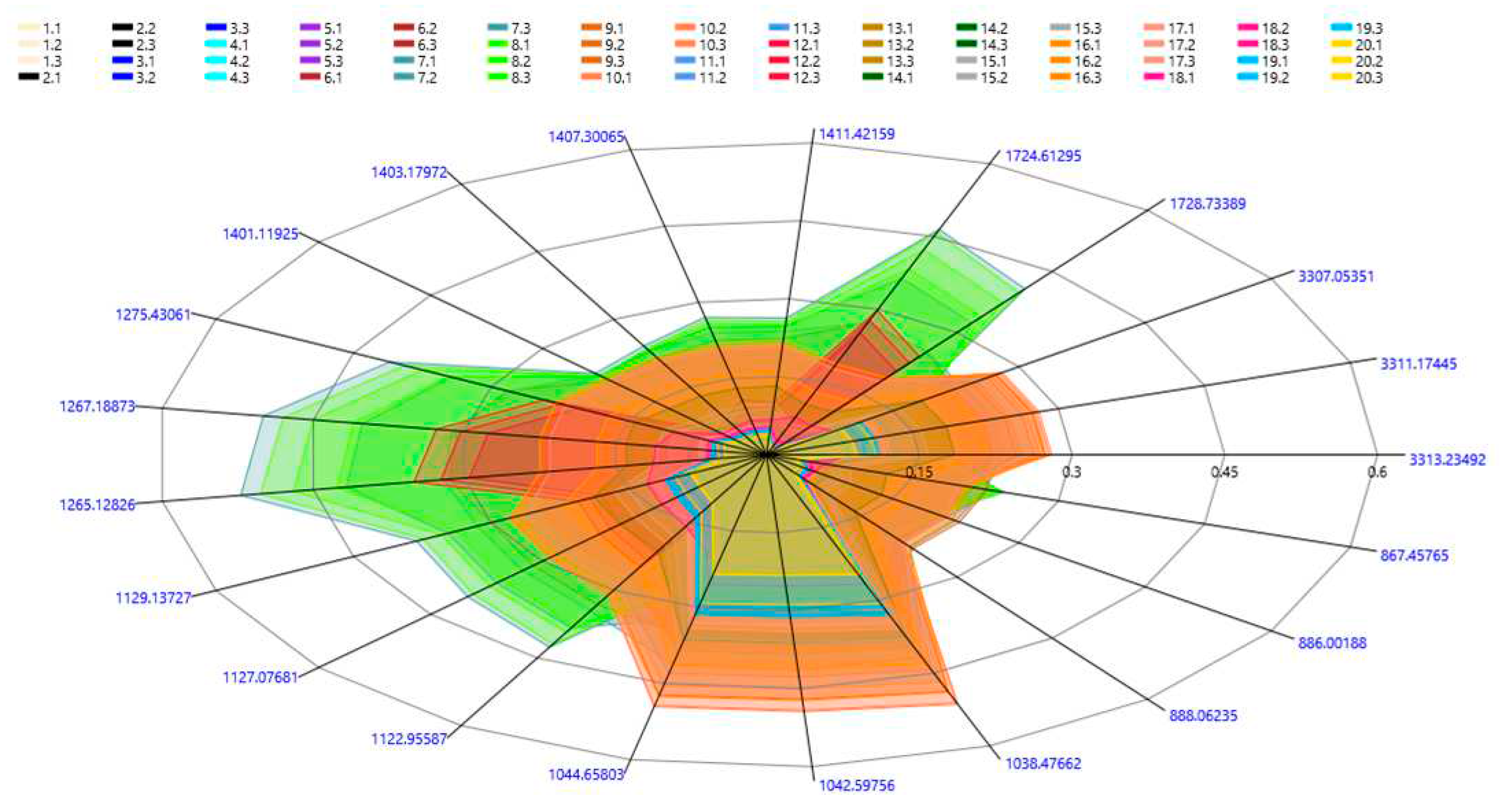 Preprints 74343 g007