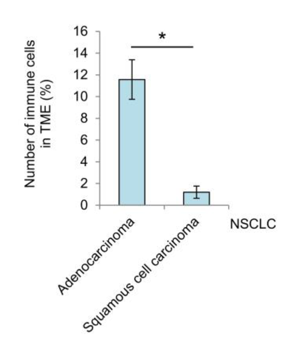 Preprints 108907 g005