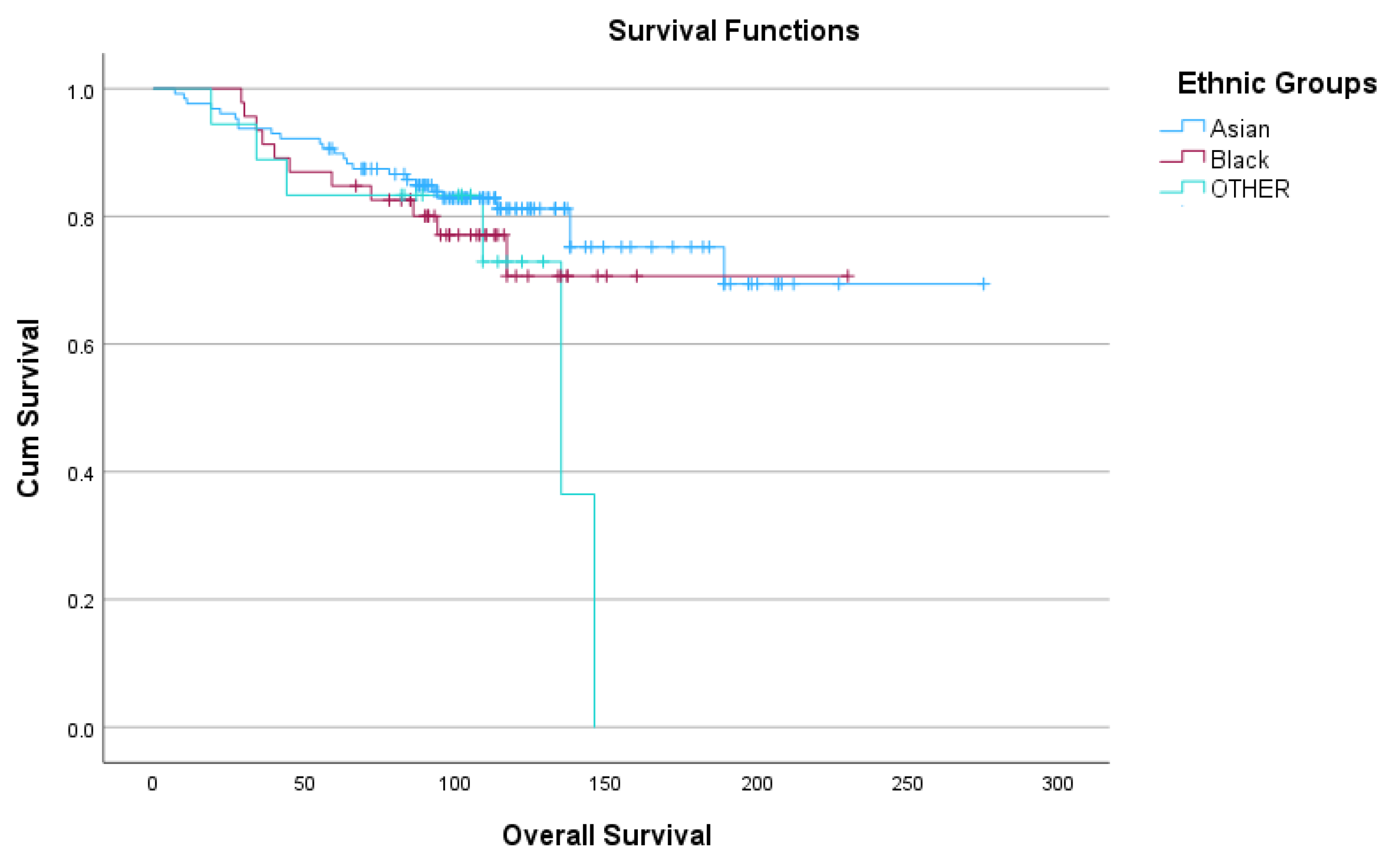 Preprints 108092 g004