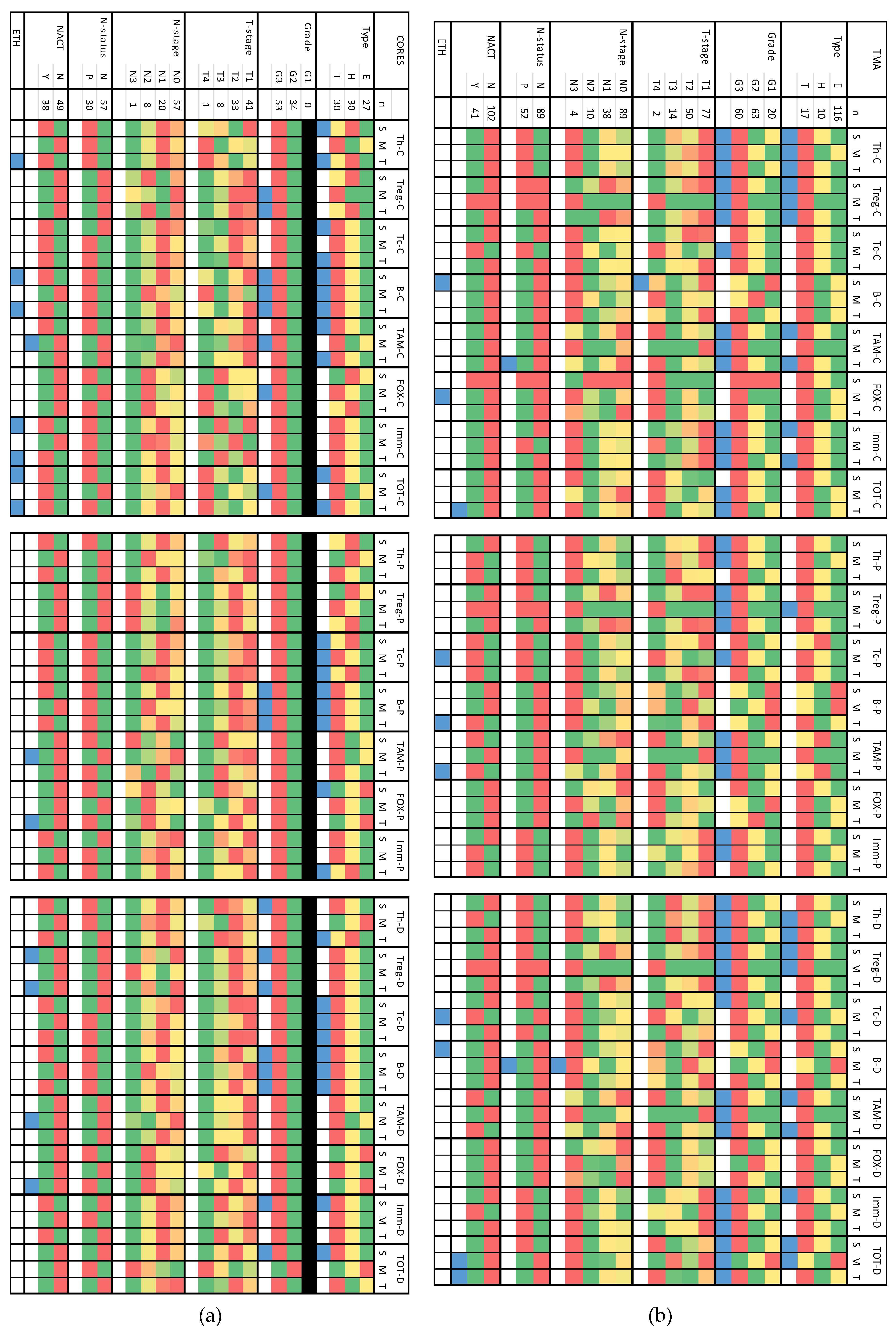 Preprints 108092 g005