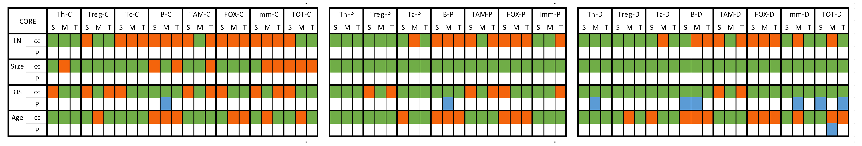 Preprints 108092 g006