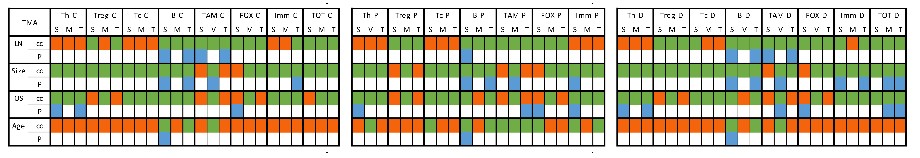 Preprints 108092 g007