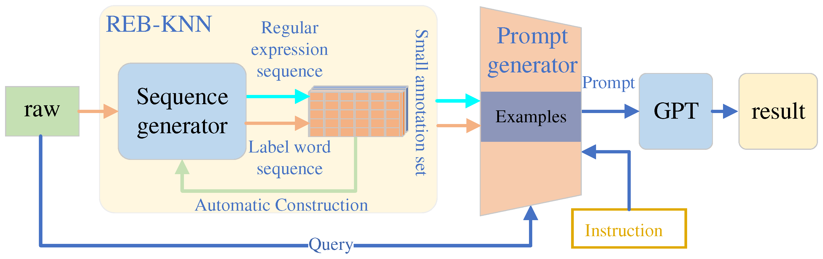 Preprints 76110 g001