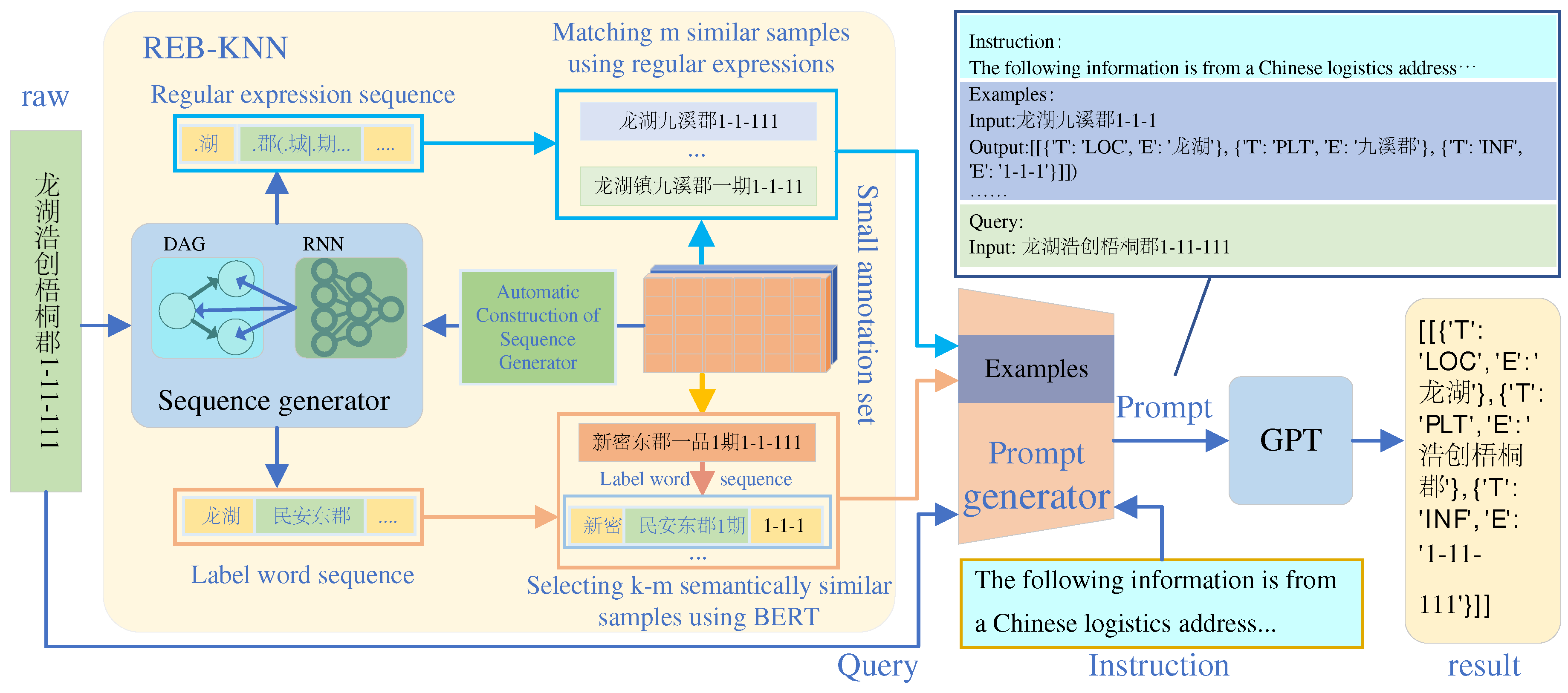 Preprints 76110 g002