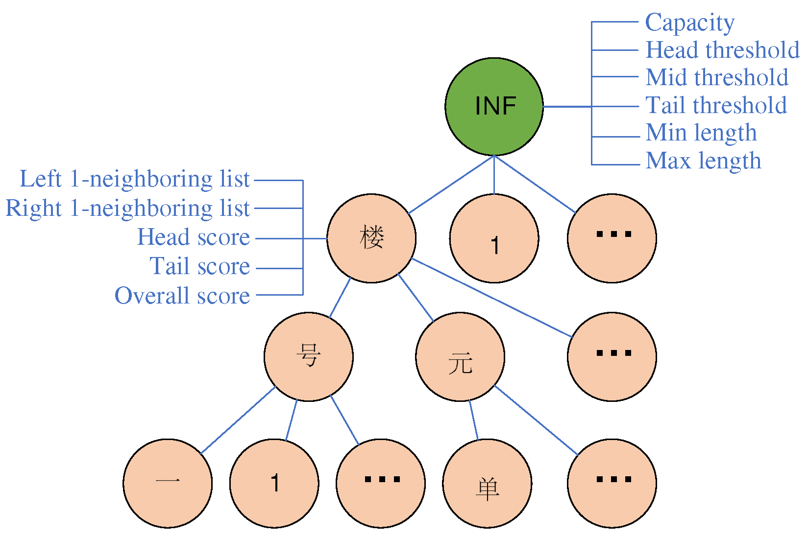 Preprints 76110 g003