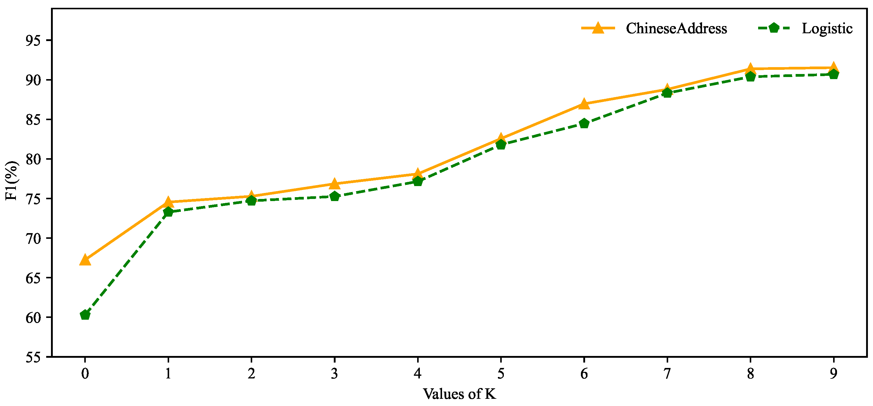 Preprints 76110 g006