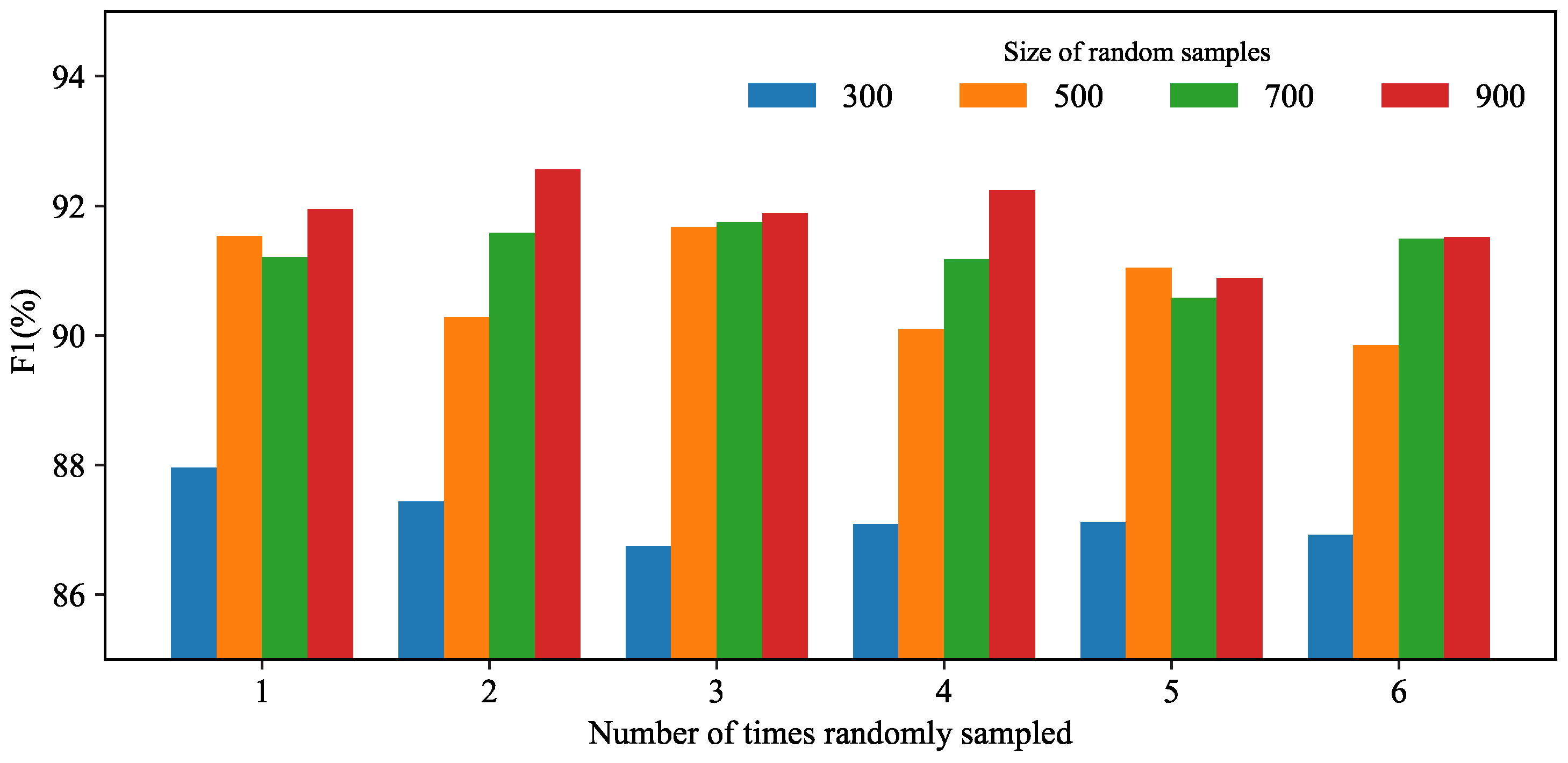 Preprints 76110 g007