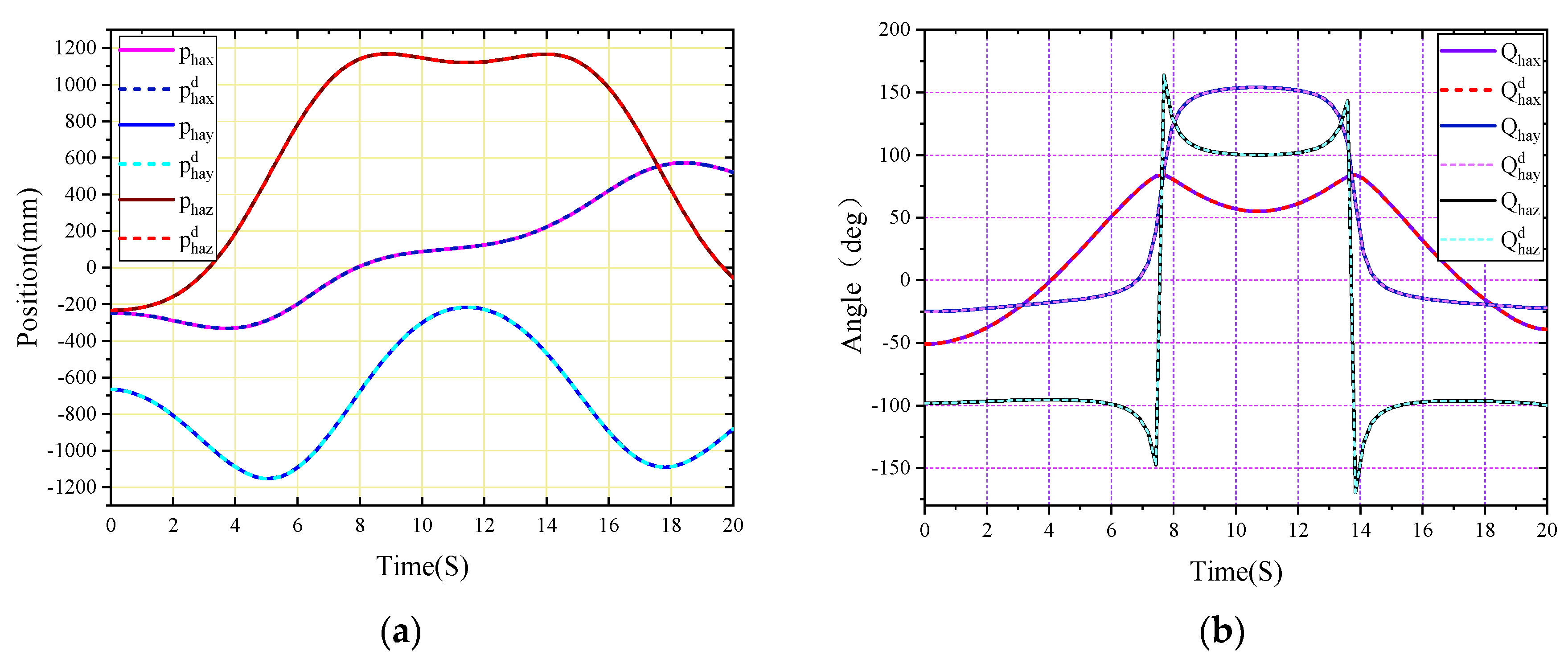 Preprints 74087 g006