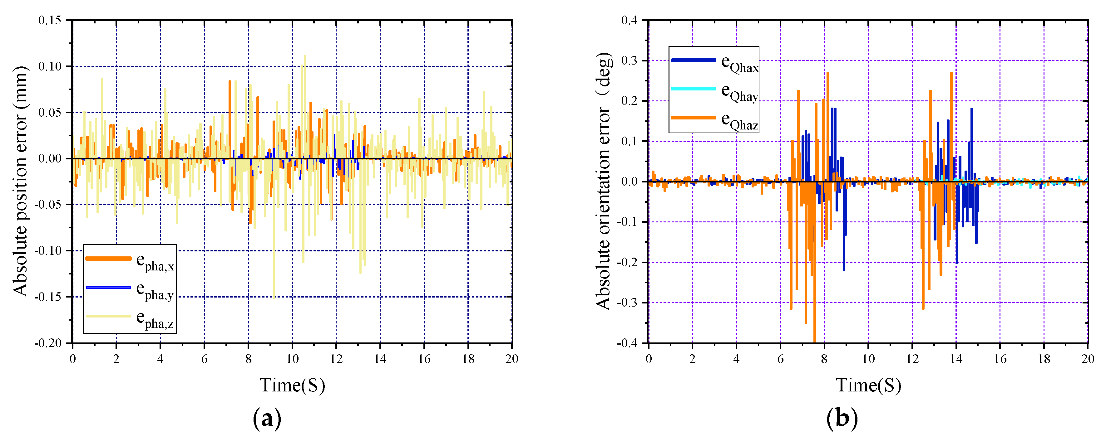 Preprints 74087 g007